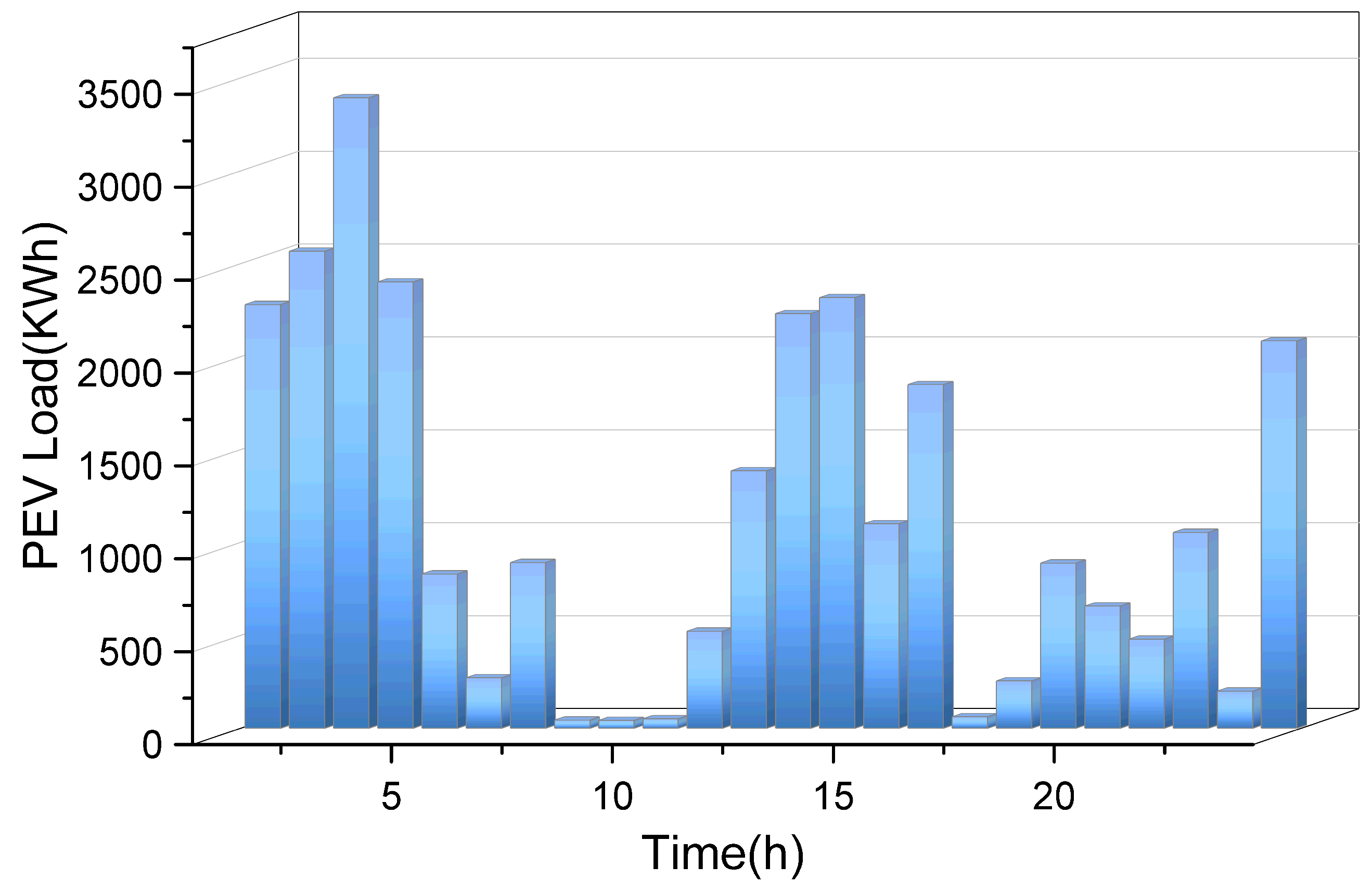 Mathematics 12 04037 g004
