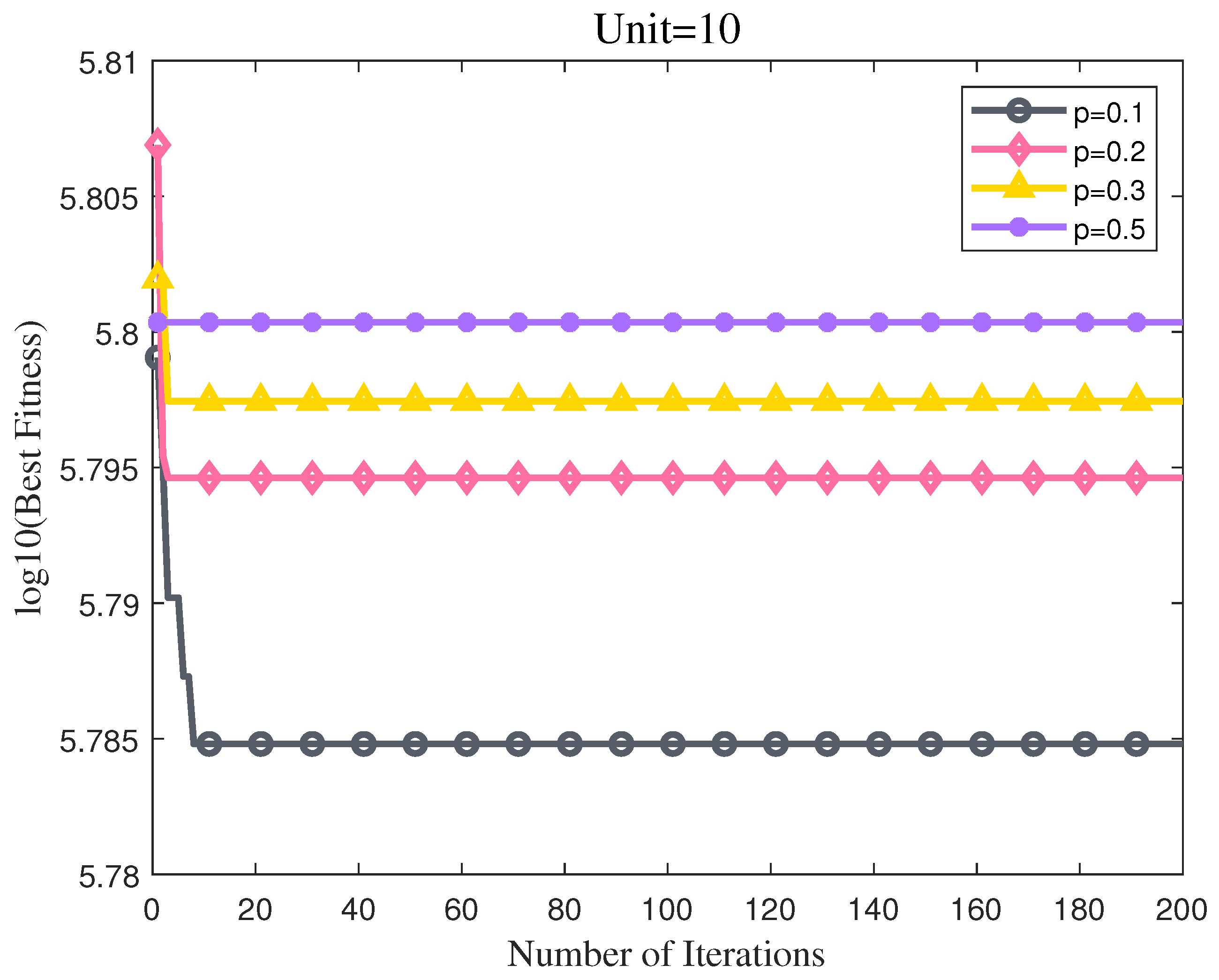 Mathematics 12 04037 g007