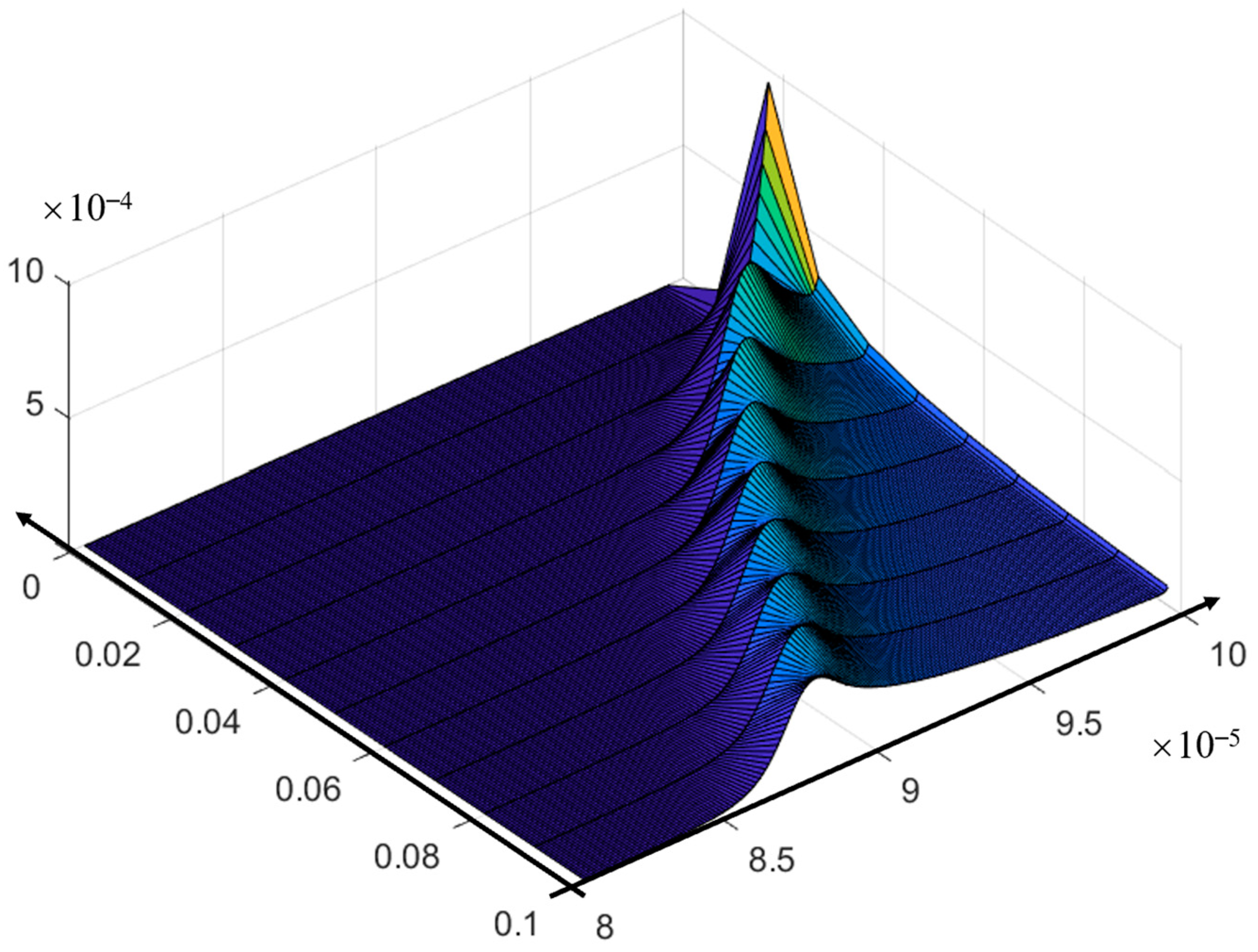 Mathematics 12 04040 g013 Mathematics 12 04040 g013