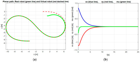 Exponential Trajectory Tracking Control of Nonholonomic Wheeled Mobile ...