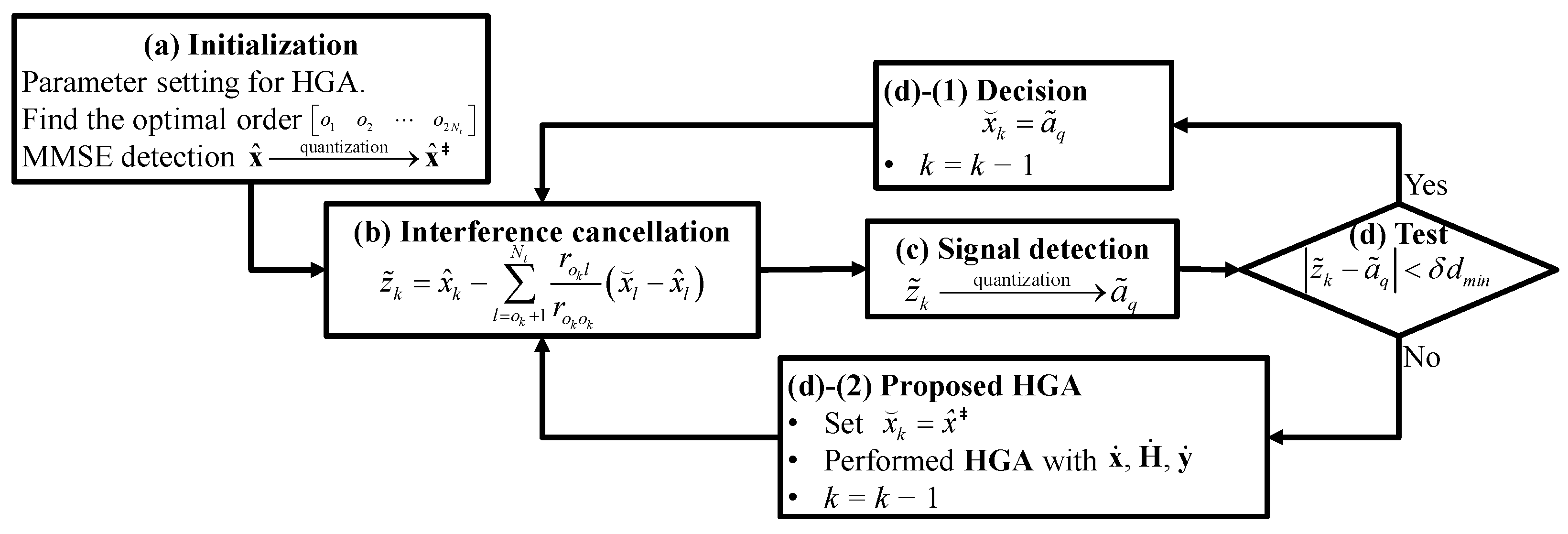 Mathematics 13 00002 g005