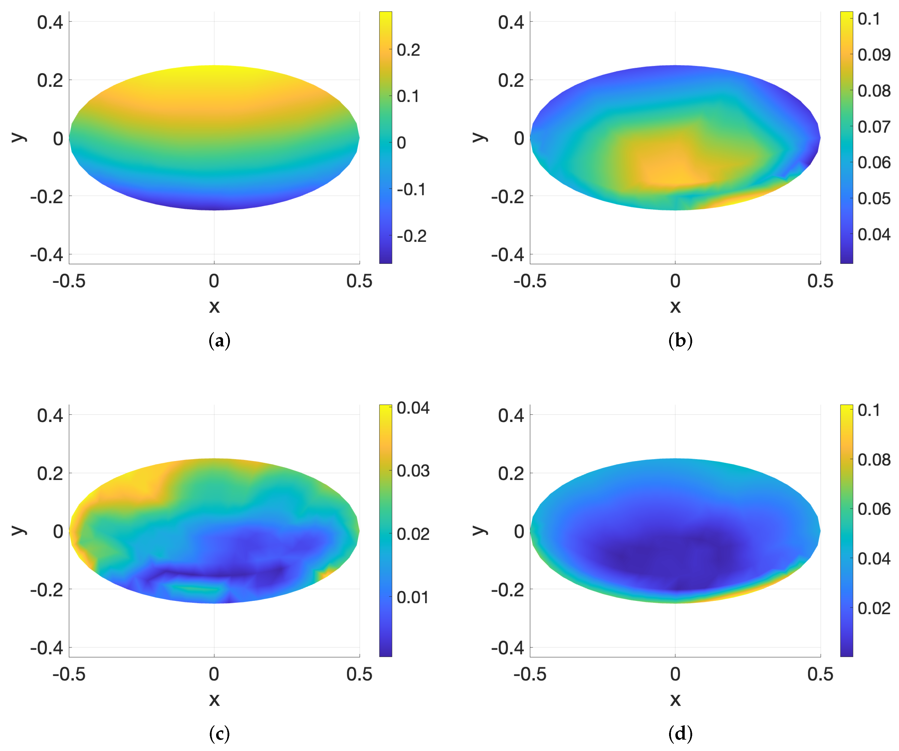 Mathematics 13 00005 g007