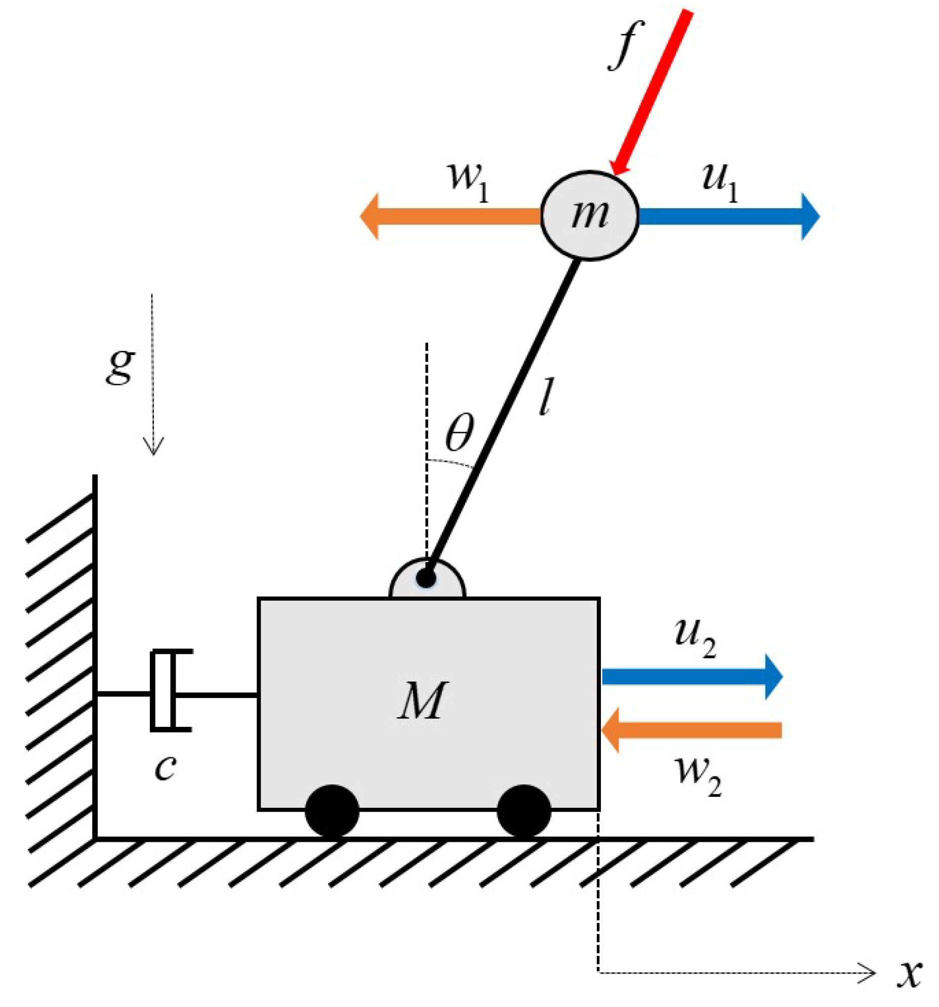 Mathematics 13 00006 g001