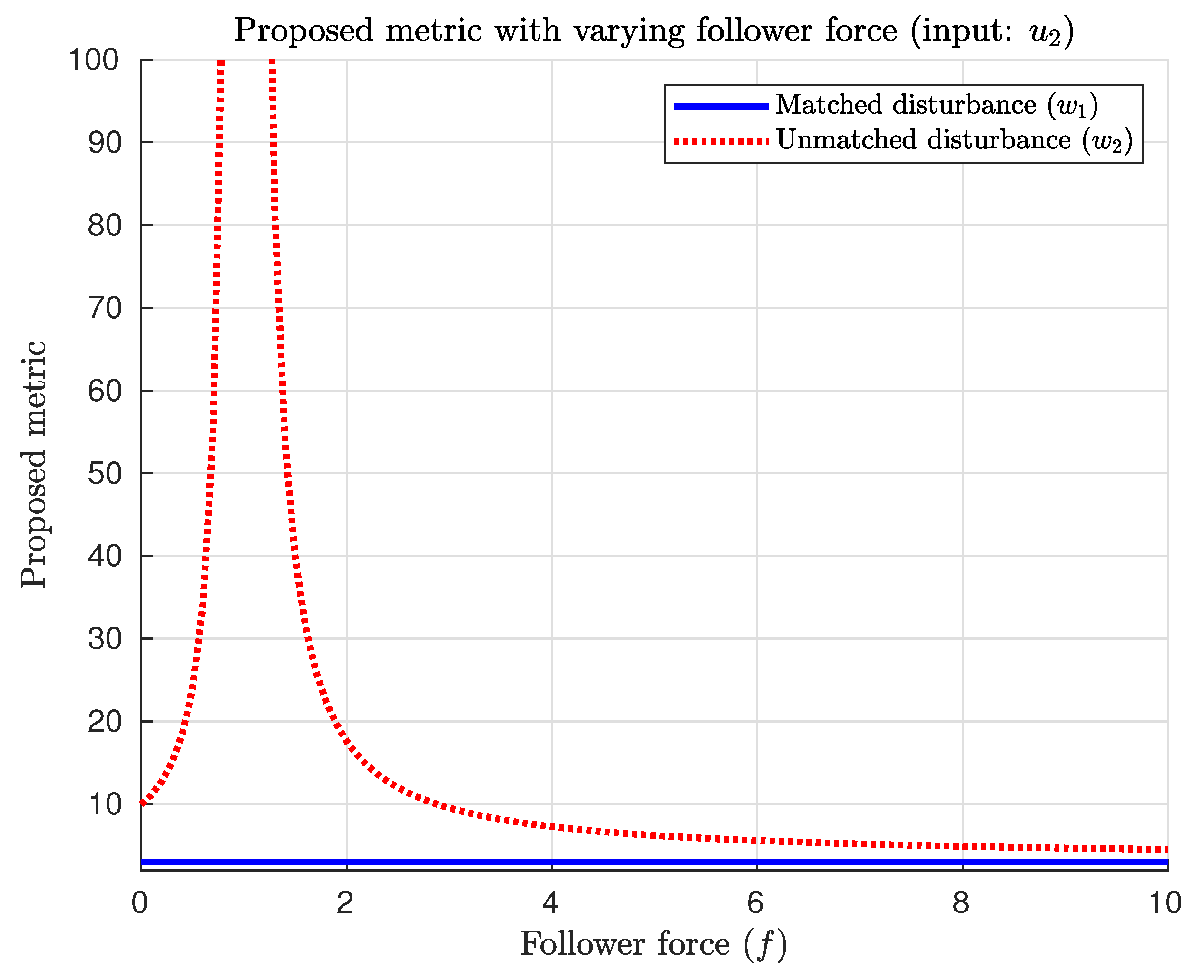 Mathematics 13 00006 g003