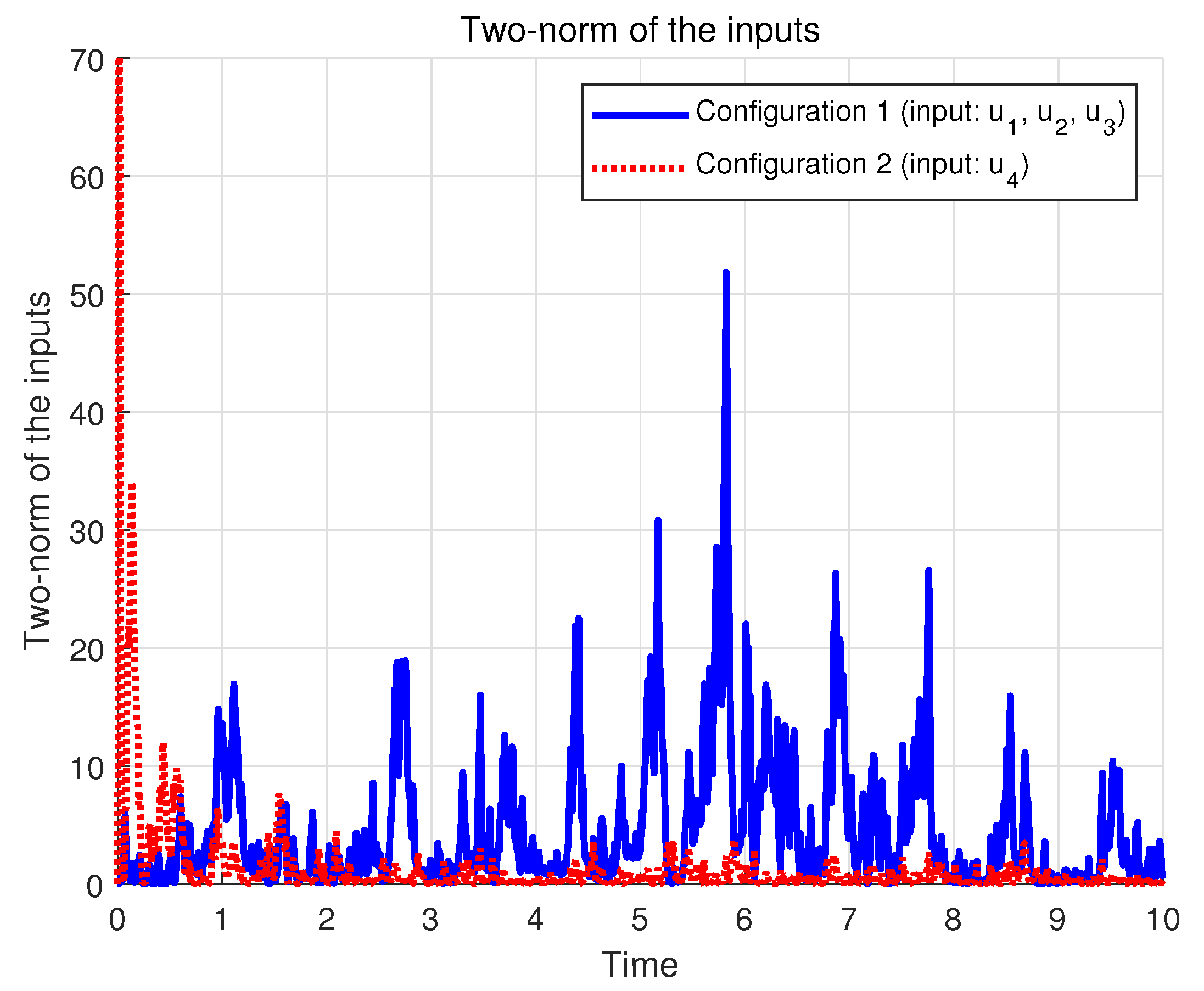 Mathematics 13 00006 g007