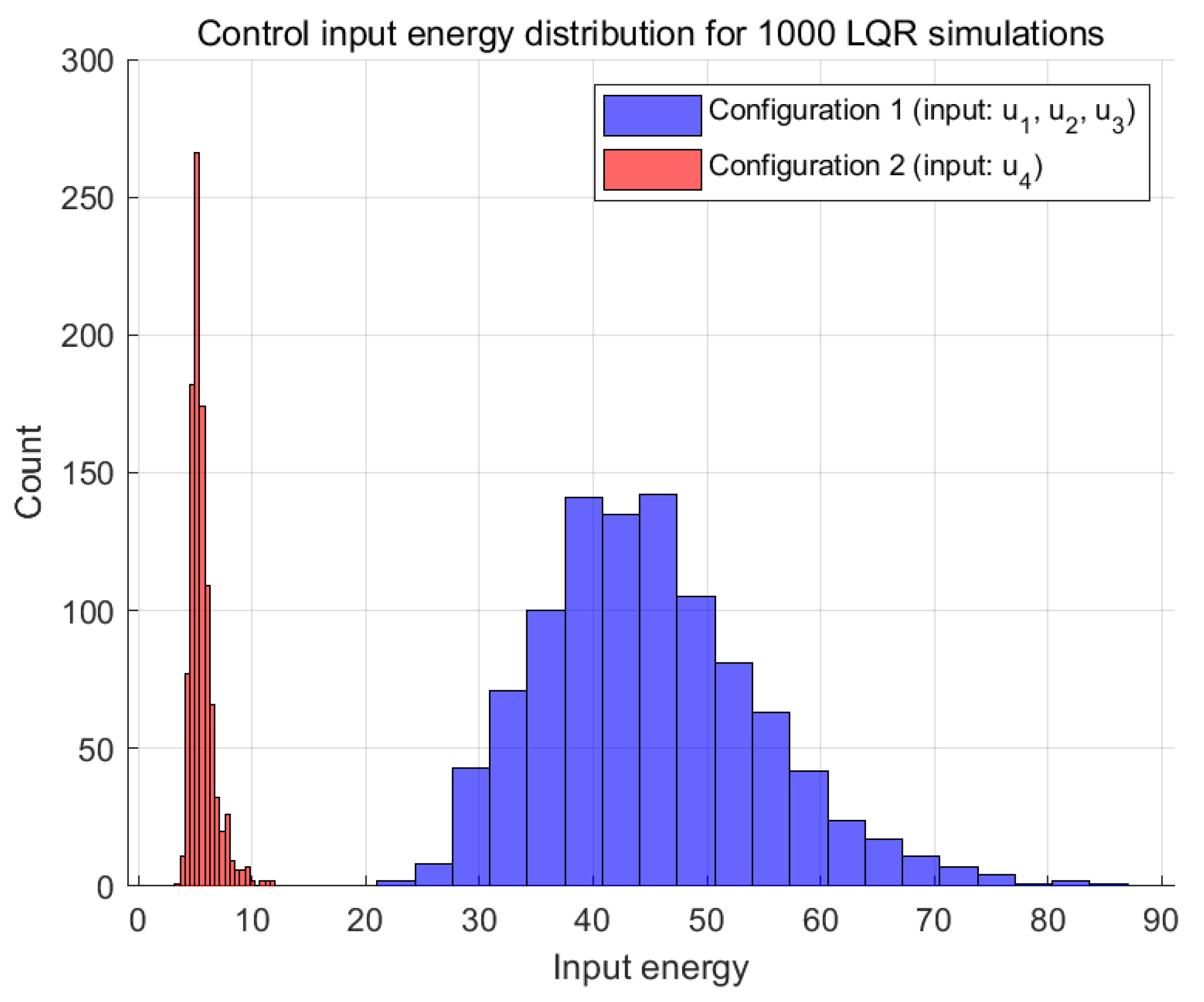 Mathematics 13 00006 g009