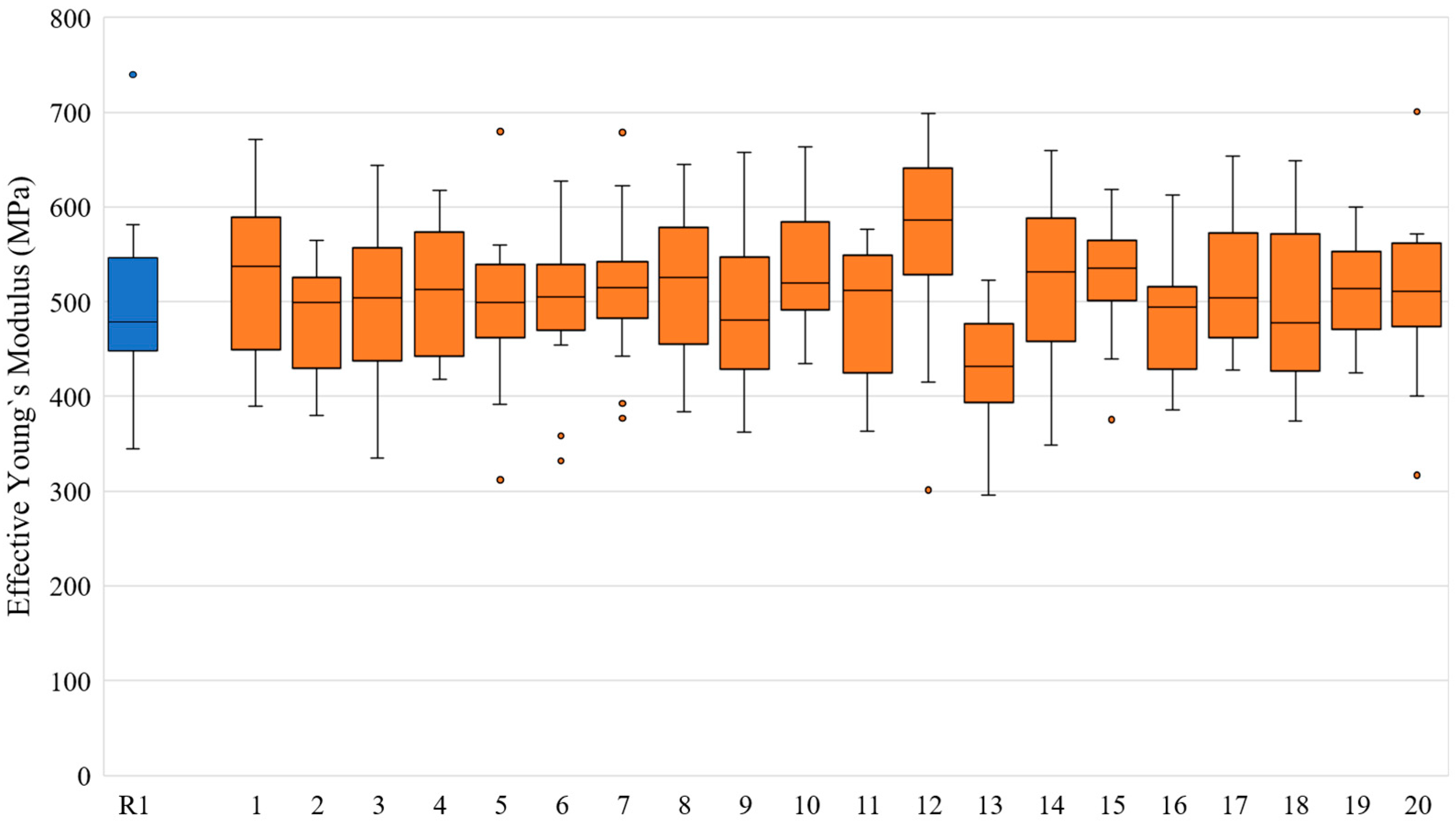 Mathematics 13 00007 g005