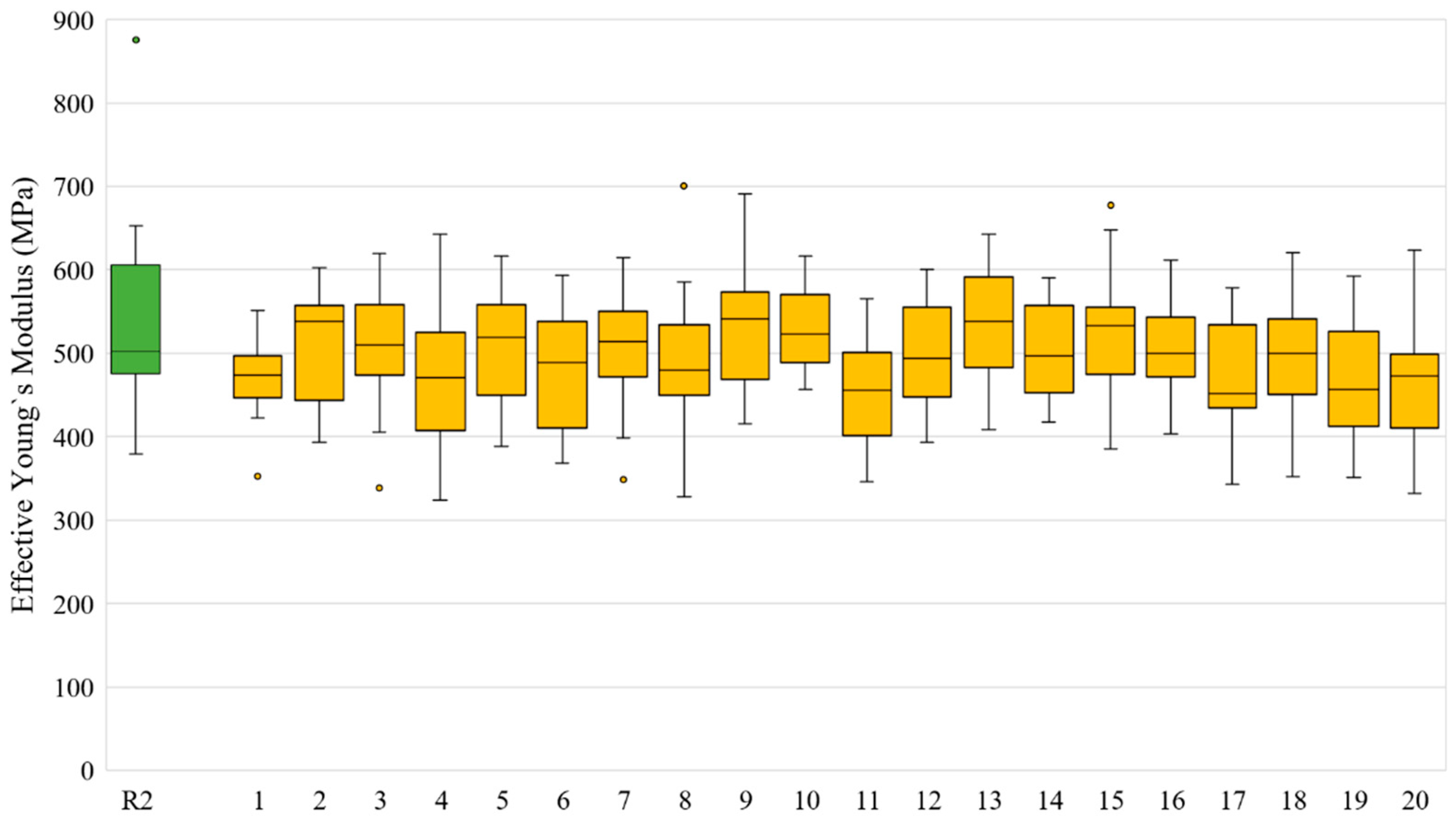Mathematics 13 00007 g006