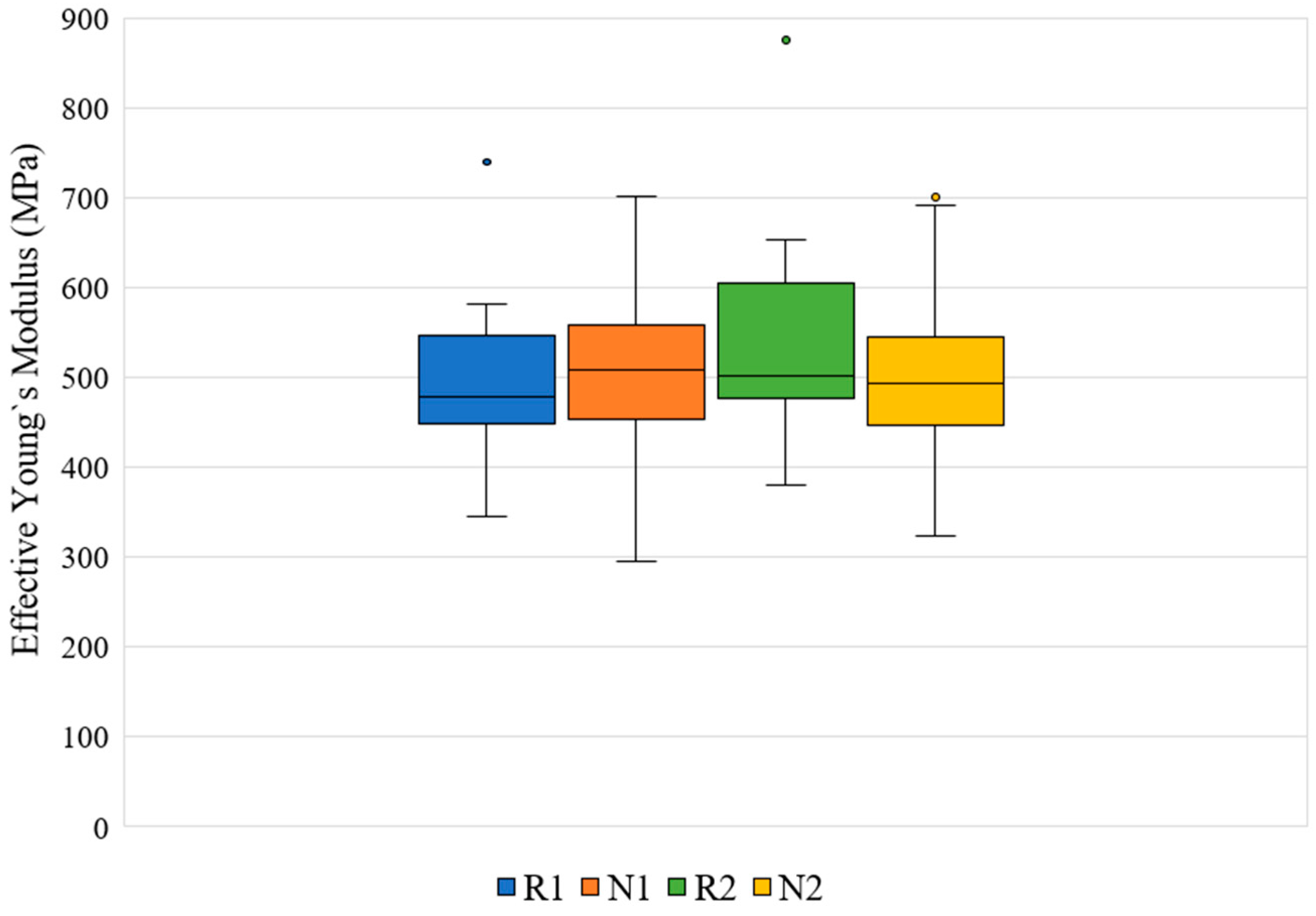 Mathematics 13 00007 g007