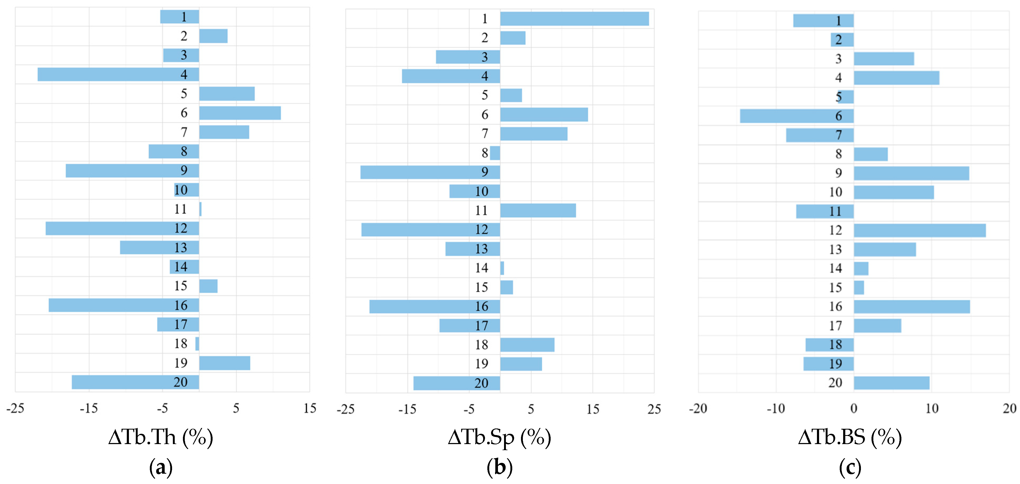 Mathematics 13 00007 g008