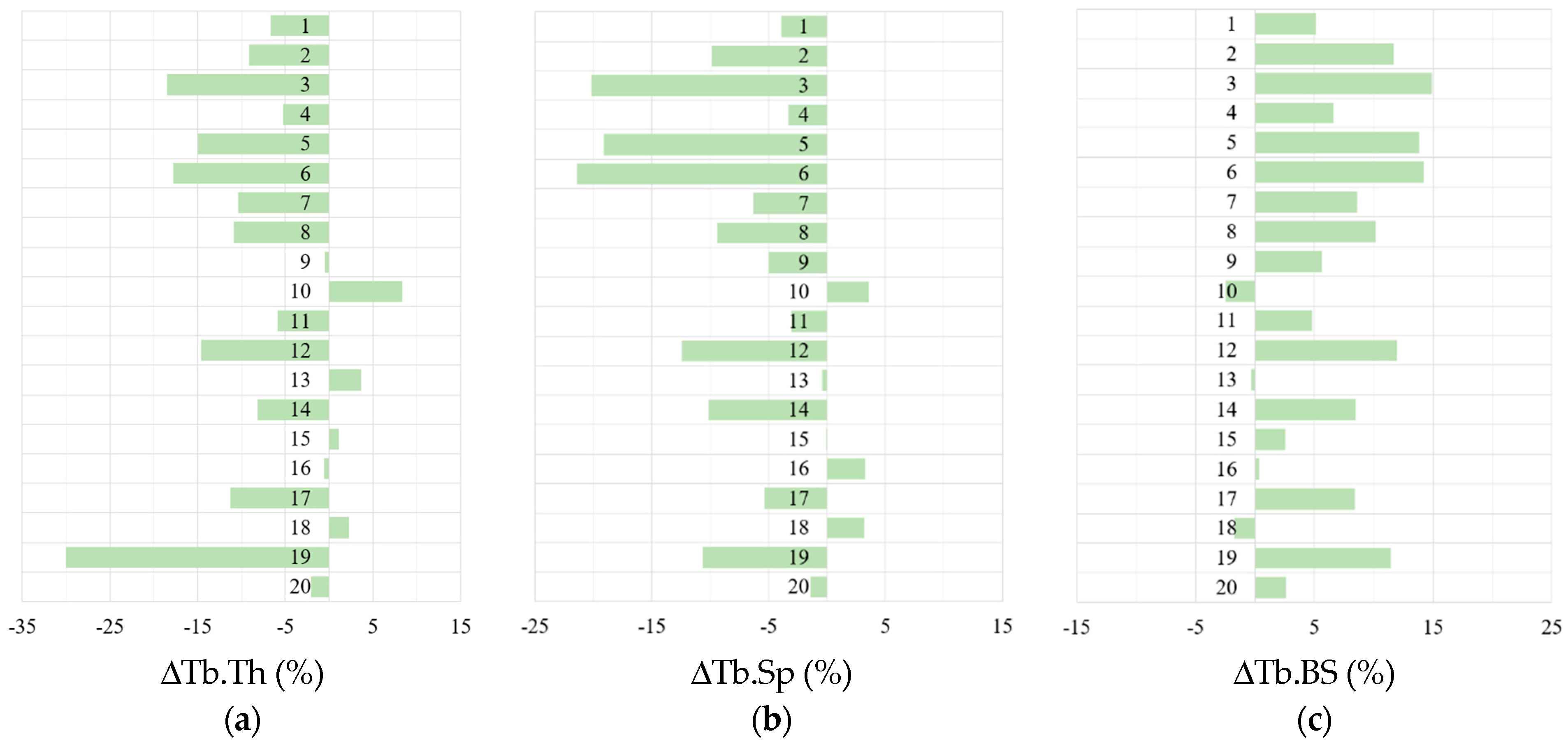Mathematics 13 00007 g009