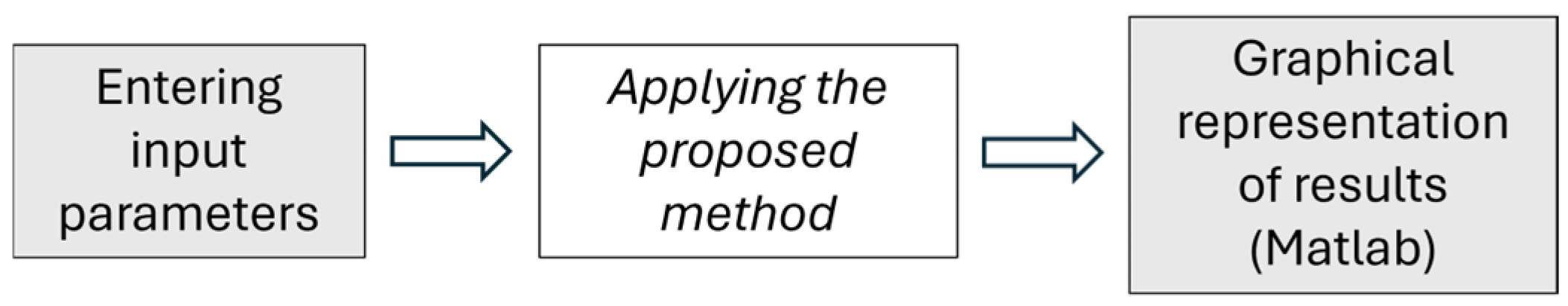 Mathematics 13 00011 g005