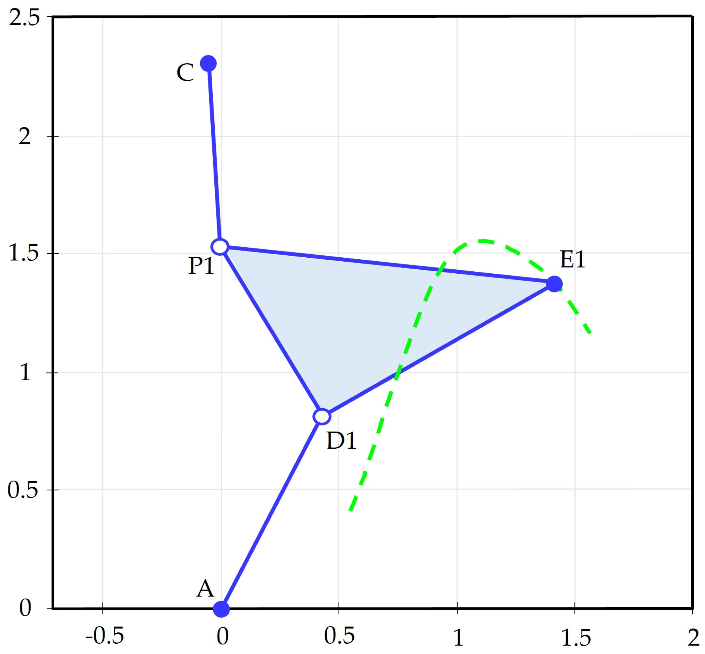 Mathematics 13 00011 g011