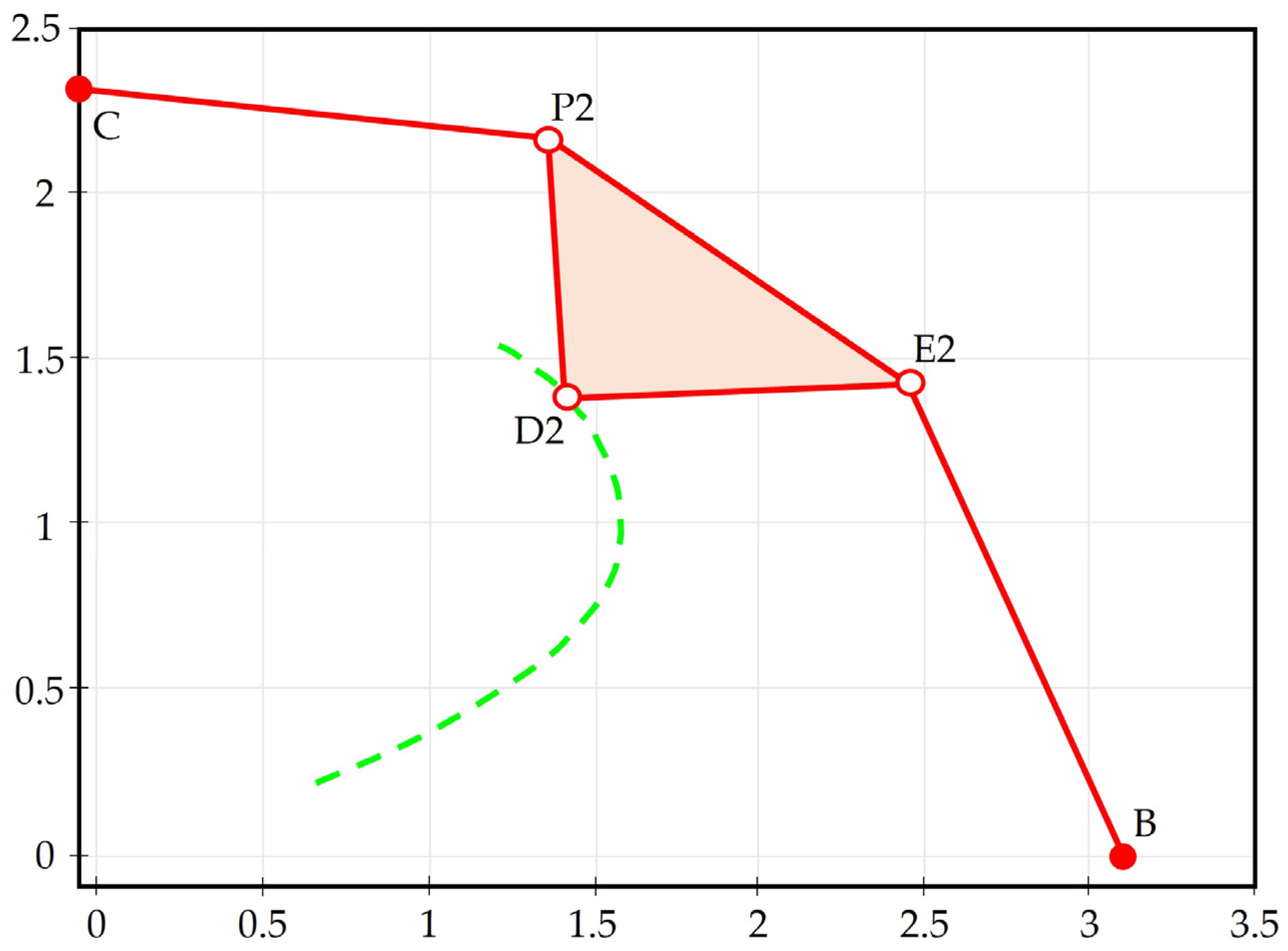 Mathematics 13 00011 g012