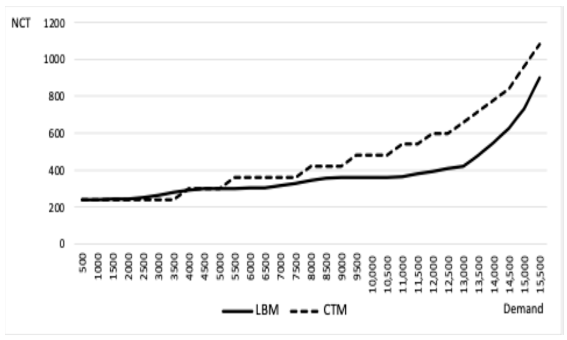 Mathematics 13 00012 g007