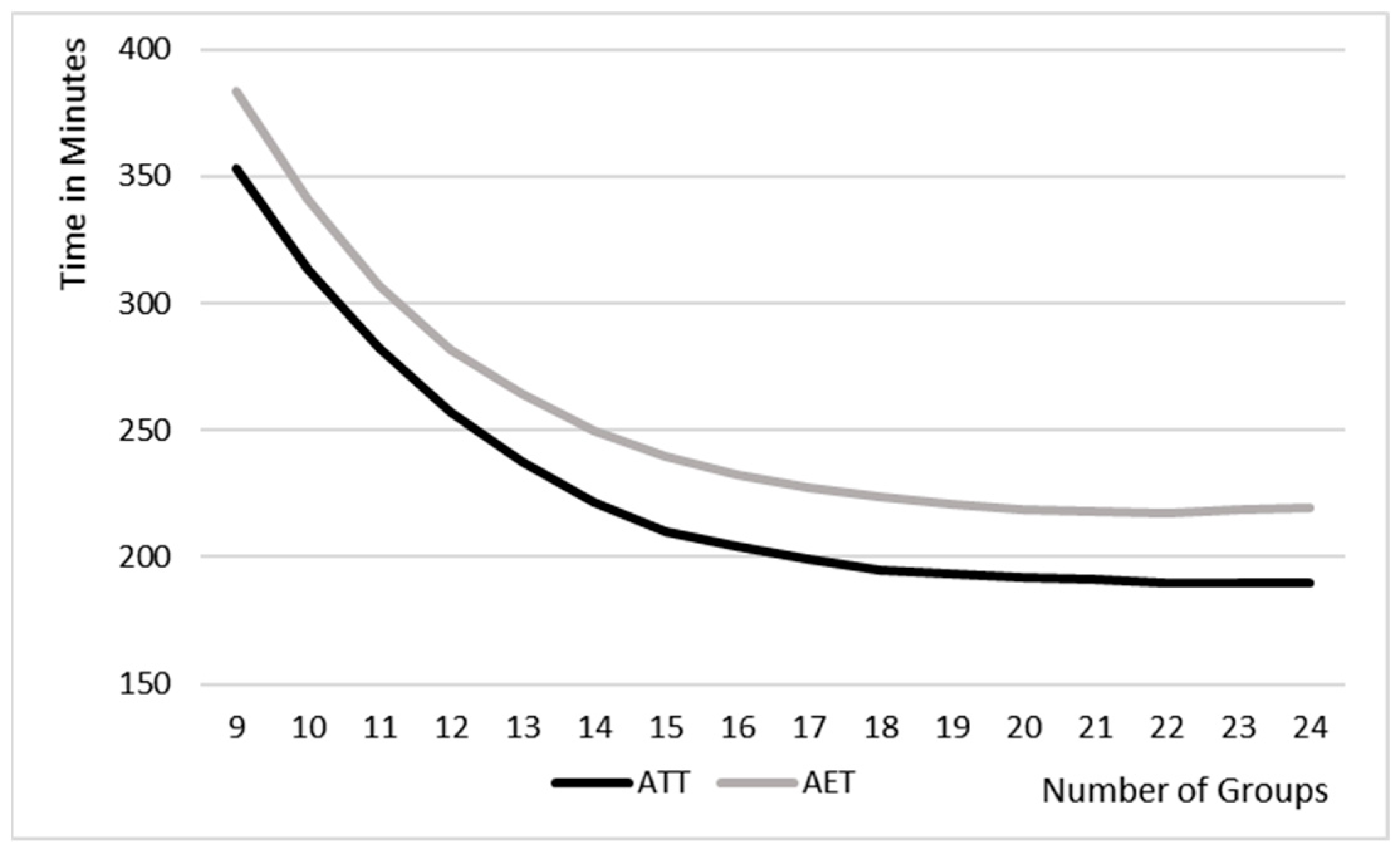 Mathematics 13 00012 g010