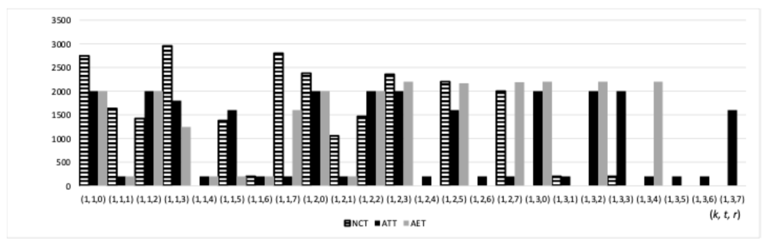 Mathematics 13 00012 g011