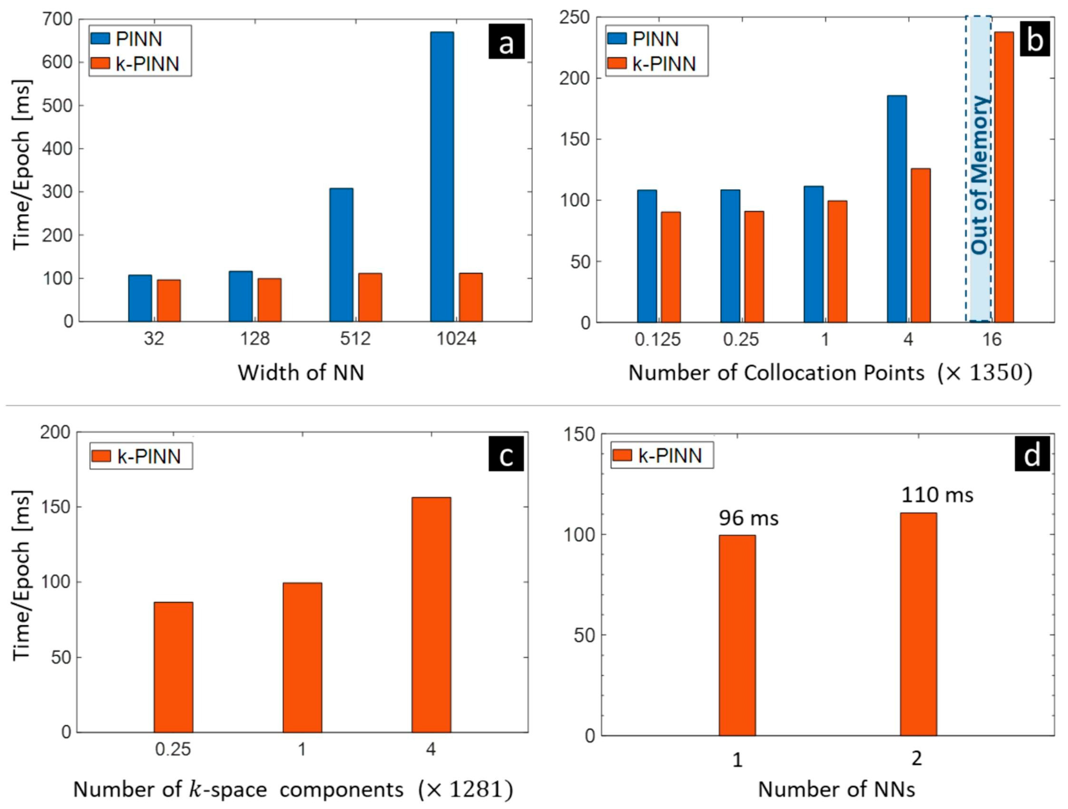 Mathematics 13 00017 g007