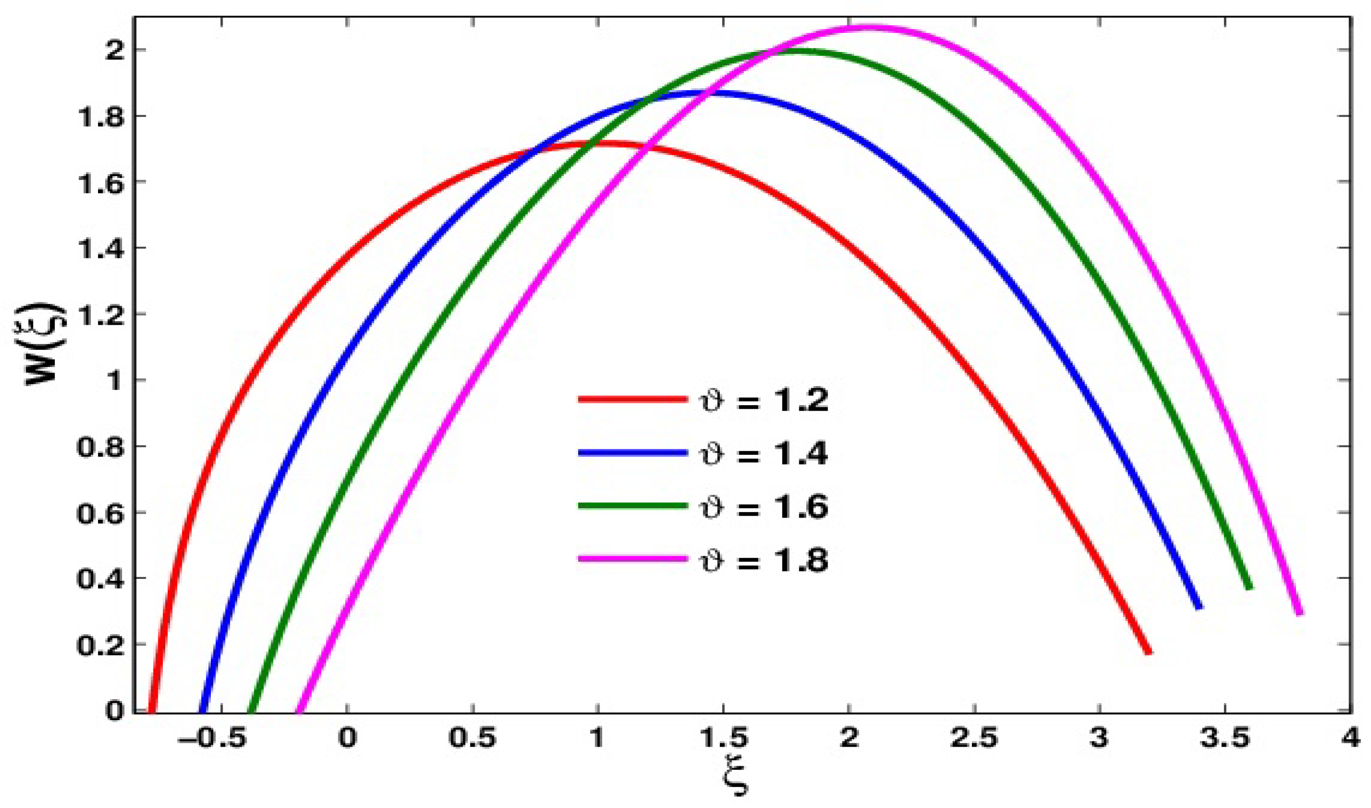 Mathematics 13 00018 g001