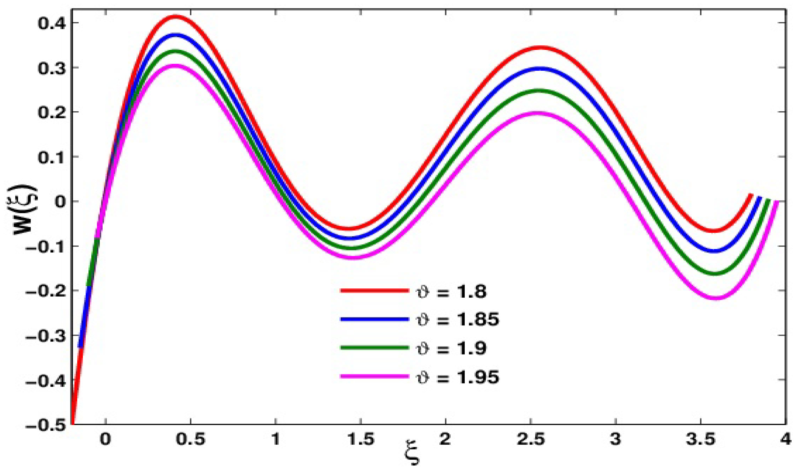 Mathematics 13 00018 g002