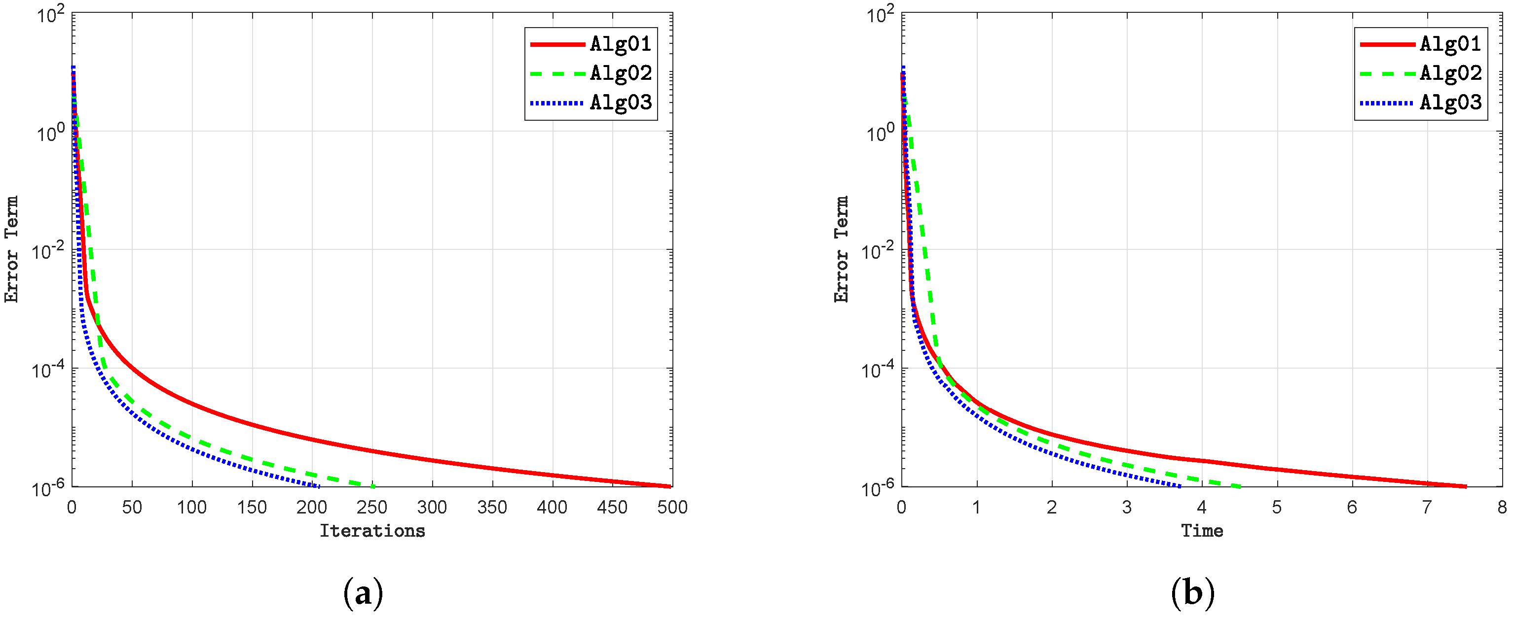 Mathematics 13 00020 g007
