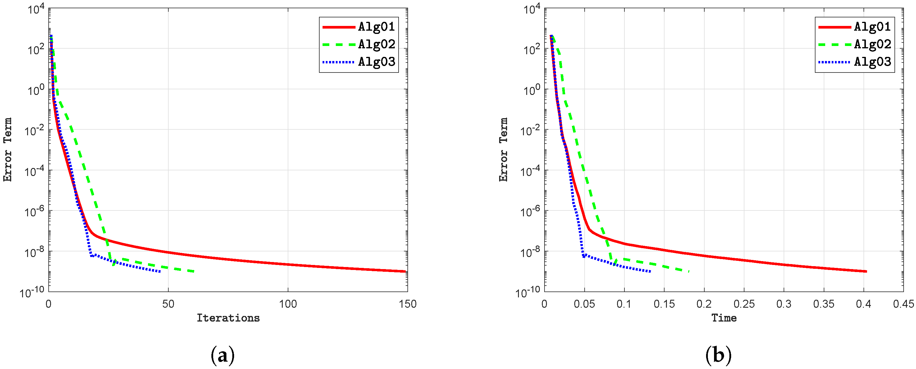 Mathematics 13 00020 g009