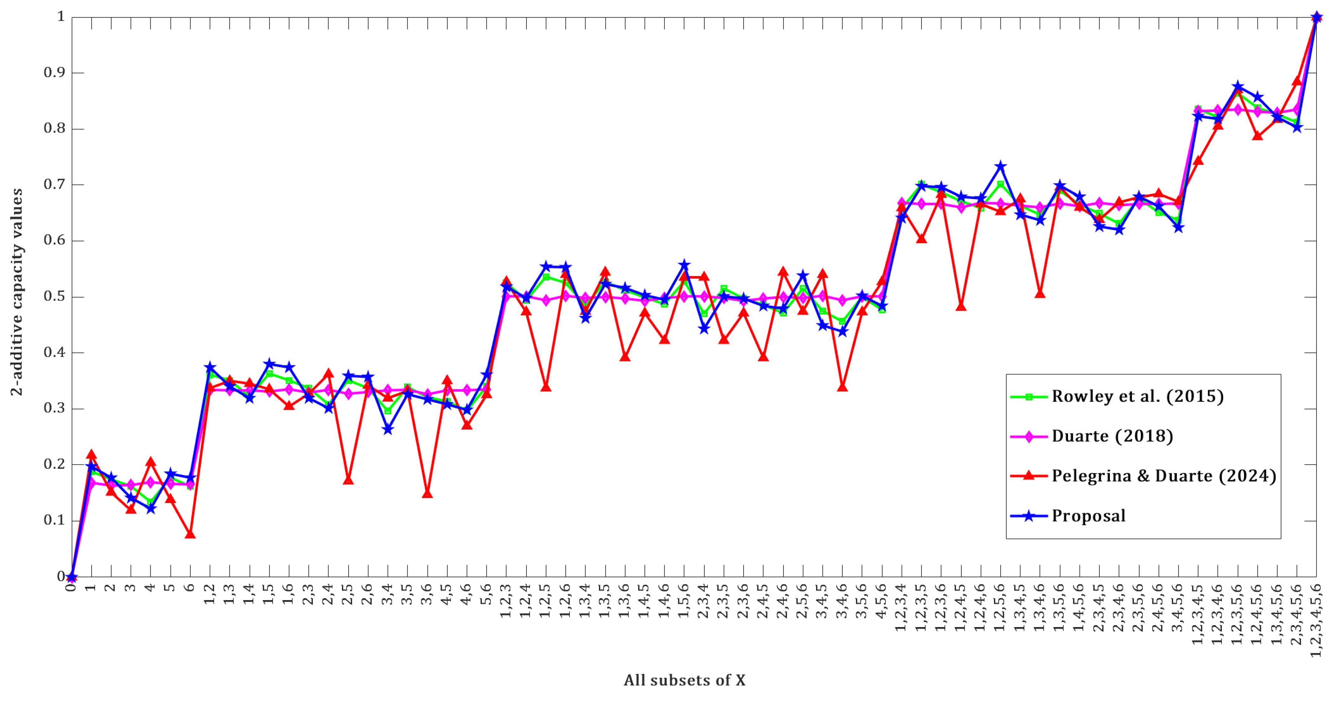 Mathematics 13 00023 g002