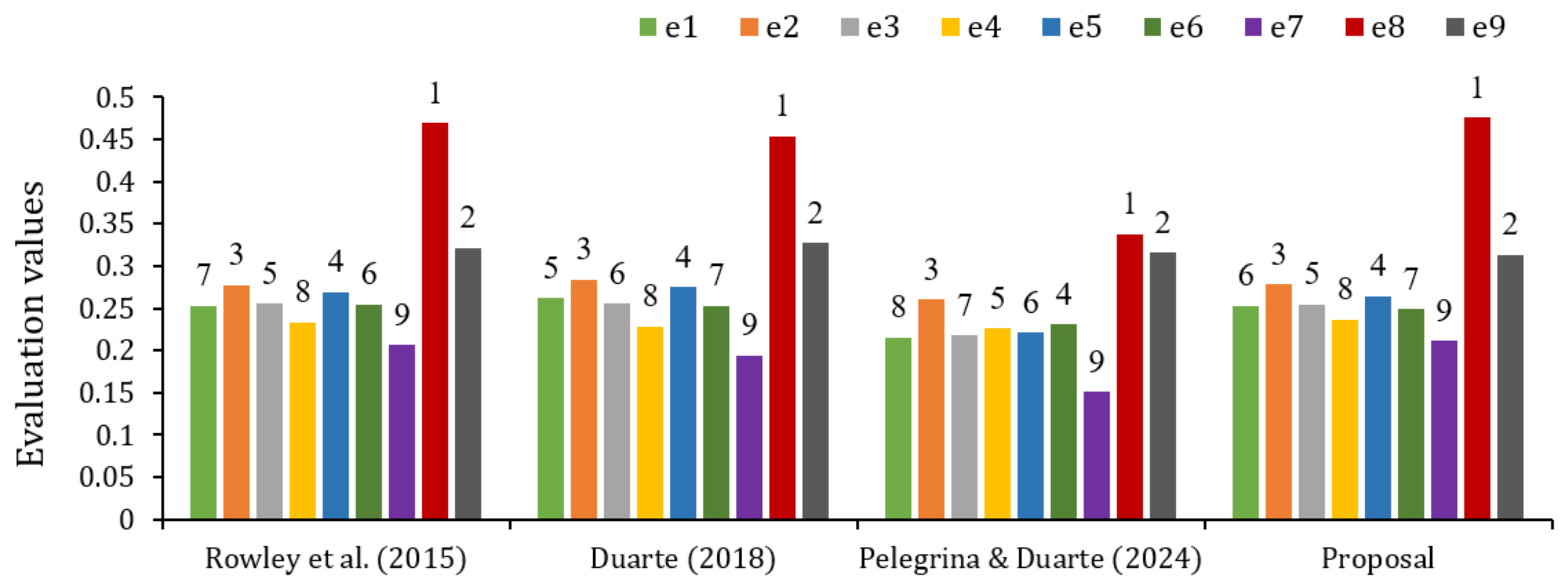 Mathematics 13 00023 g003