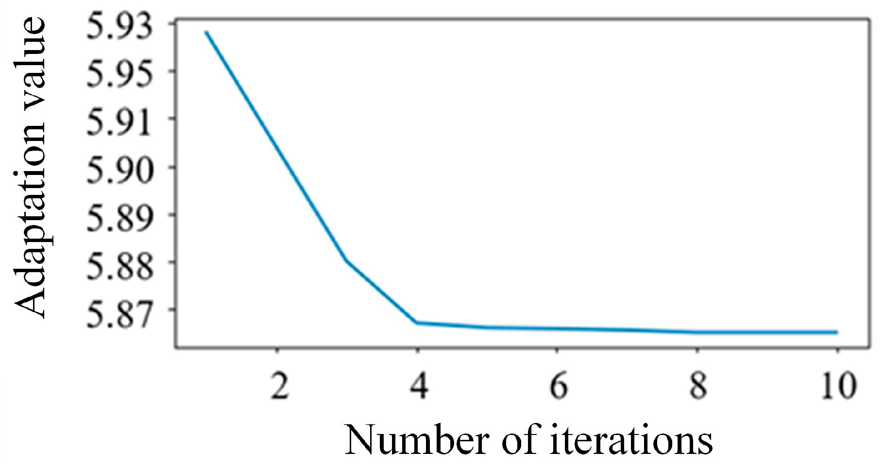 Mathematics 13 00025 g005