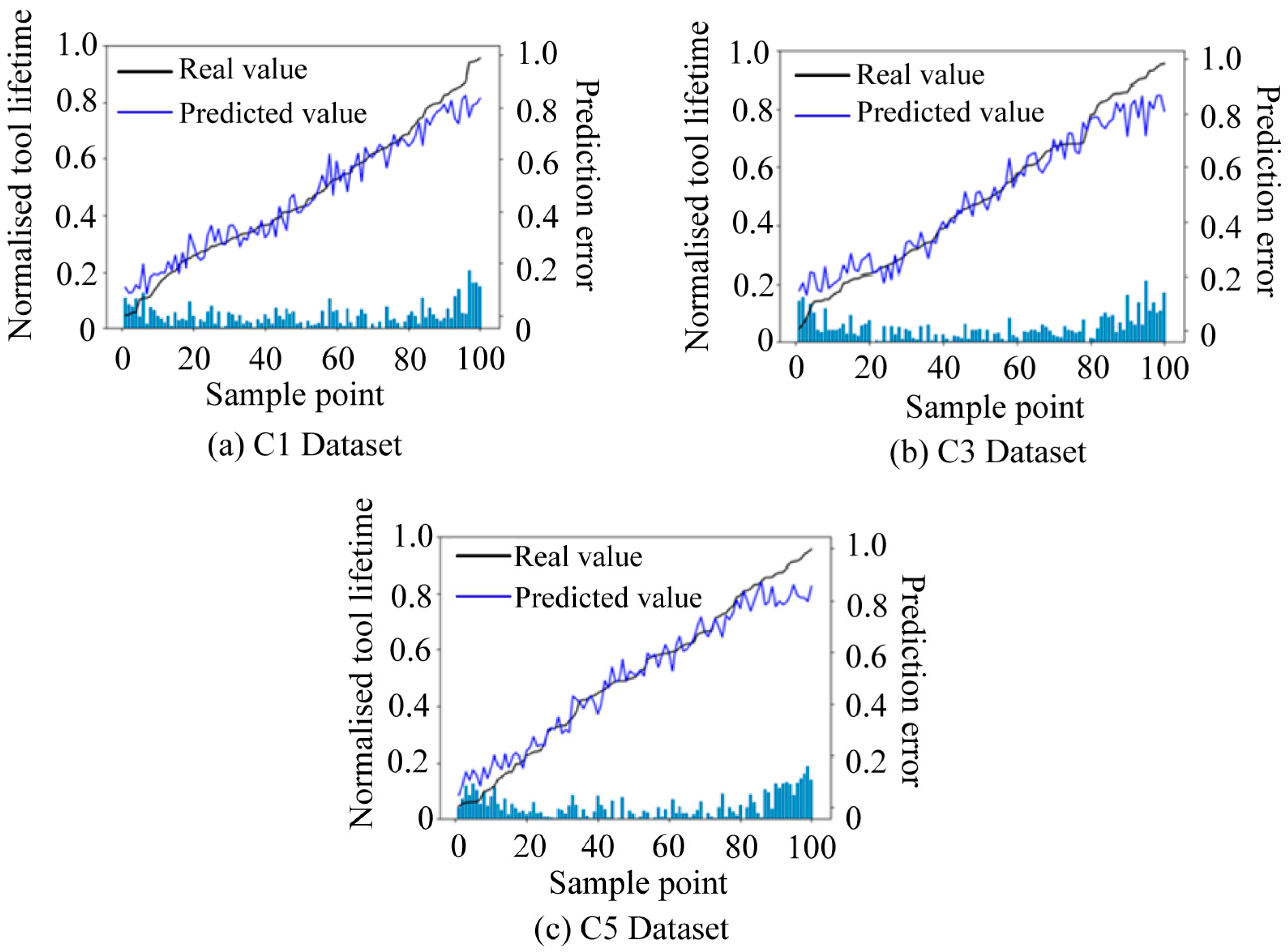 Mathematics 13 00025 g008