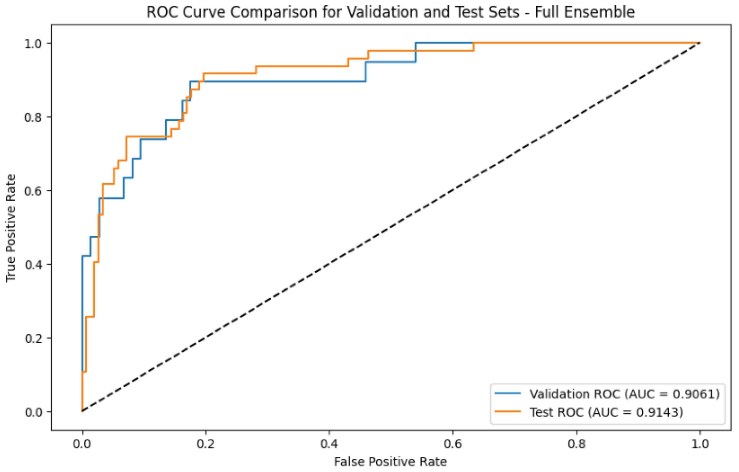 Mathematics 13 00026 g008