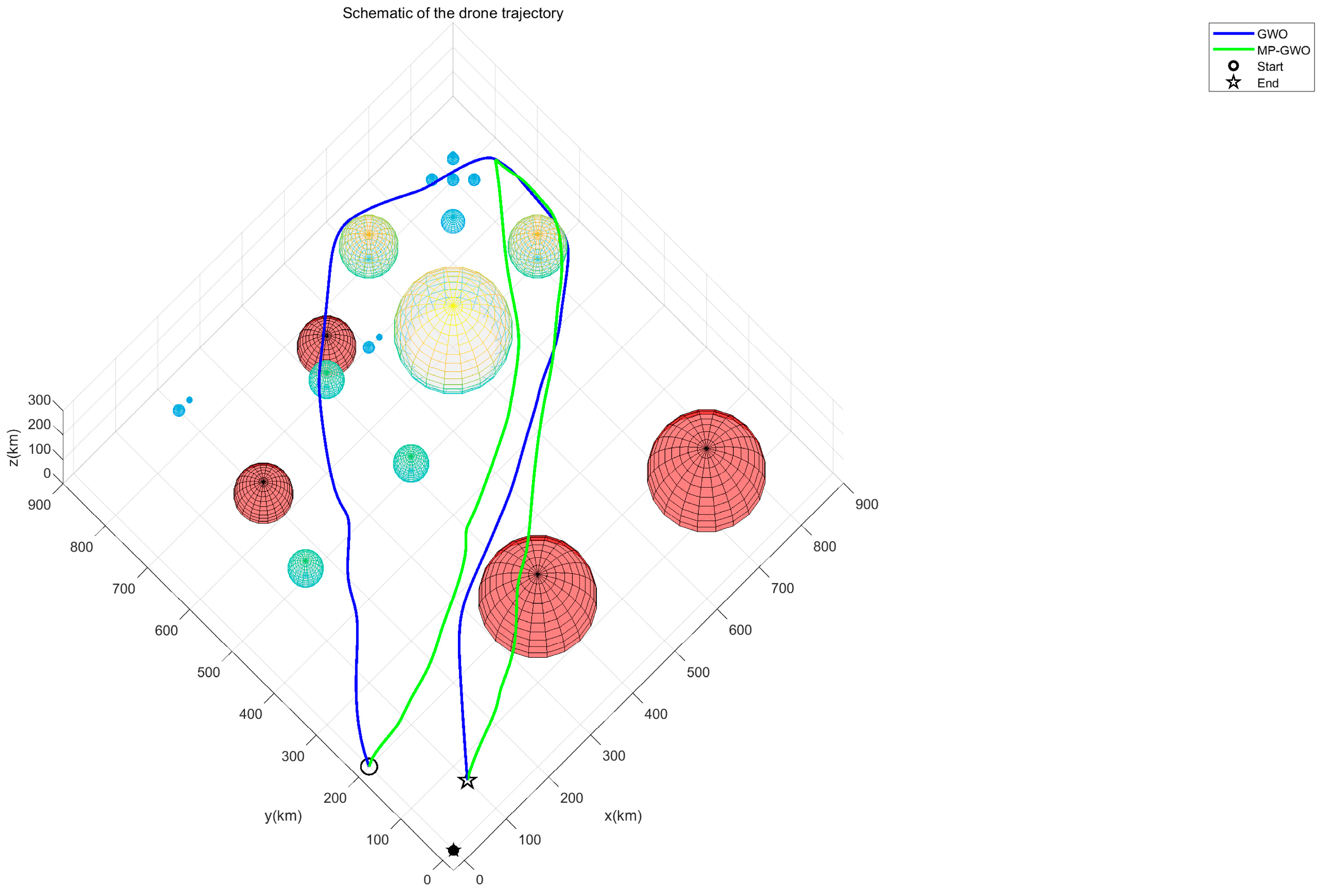 Mathematics 13 00027 g002