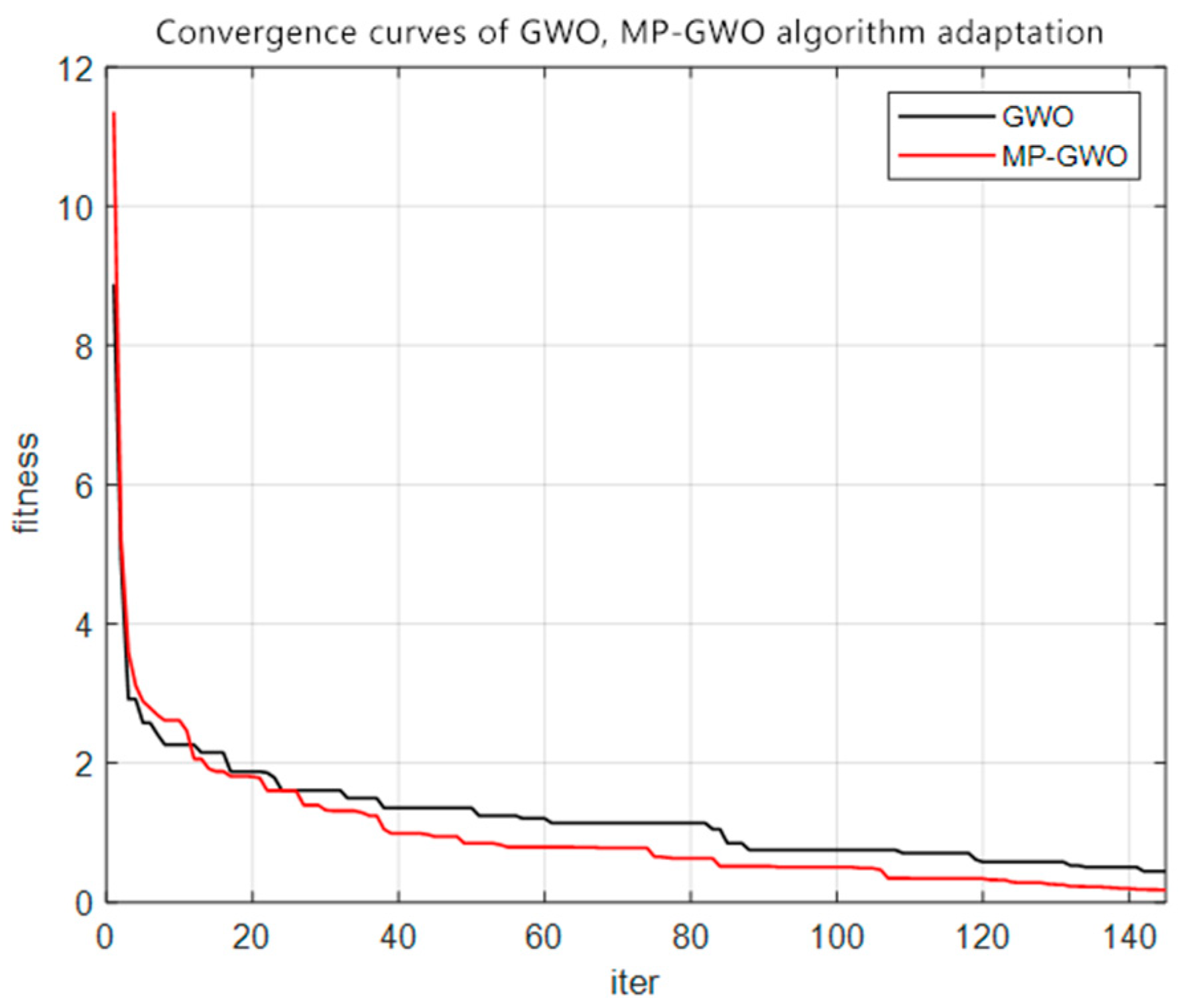 Mathematics 13 00027 g003