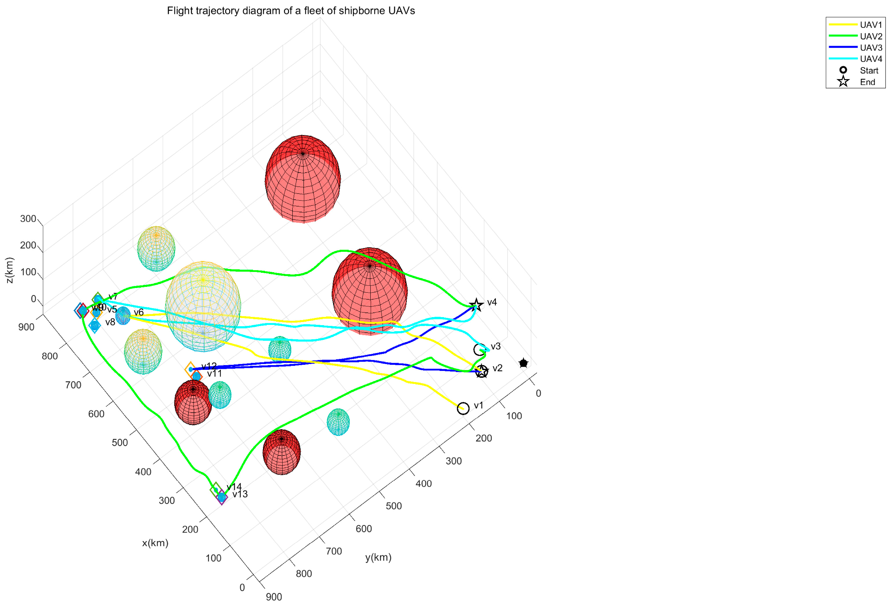 Mathematics 13 00027 g006