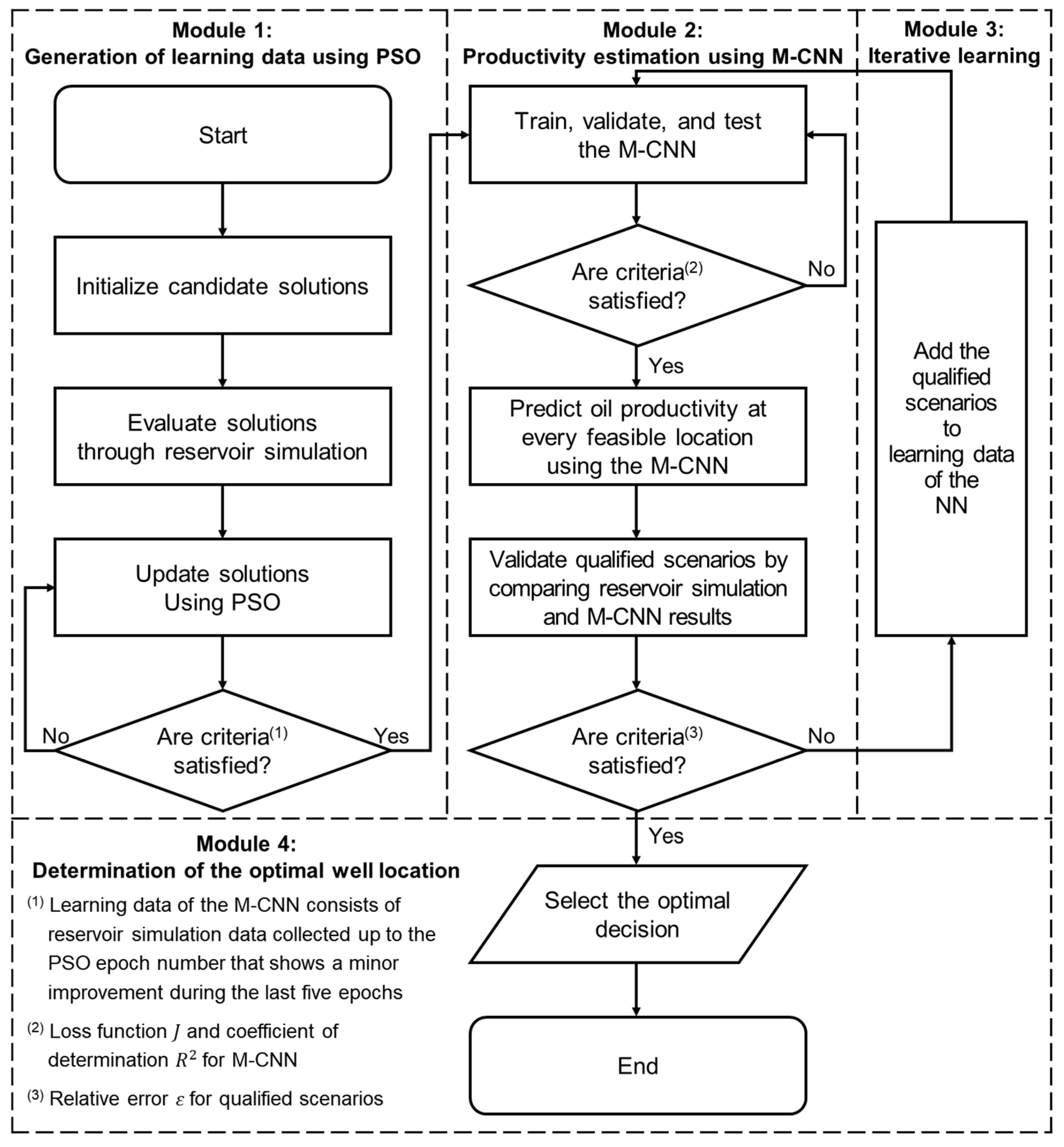 Mathematics 13 00036 g001 Mathematics 13 00036 g001