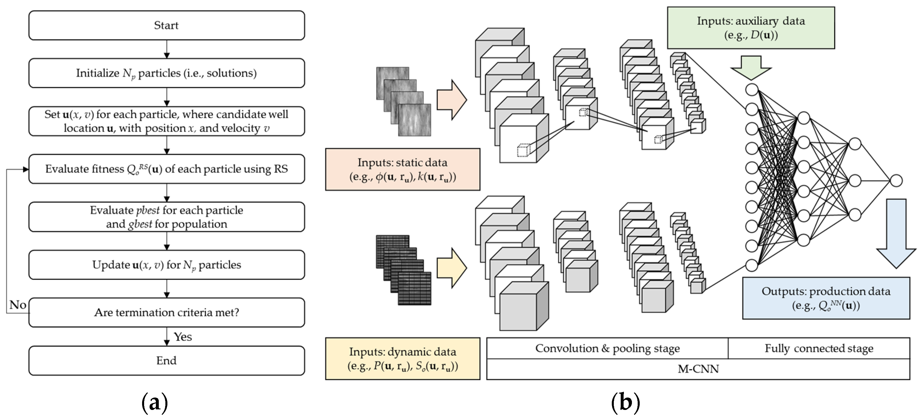 Mathematics 13 00036 g002 Mathematics 13 00036 g002
