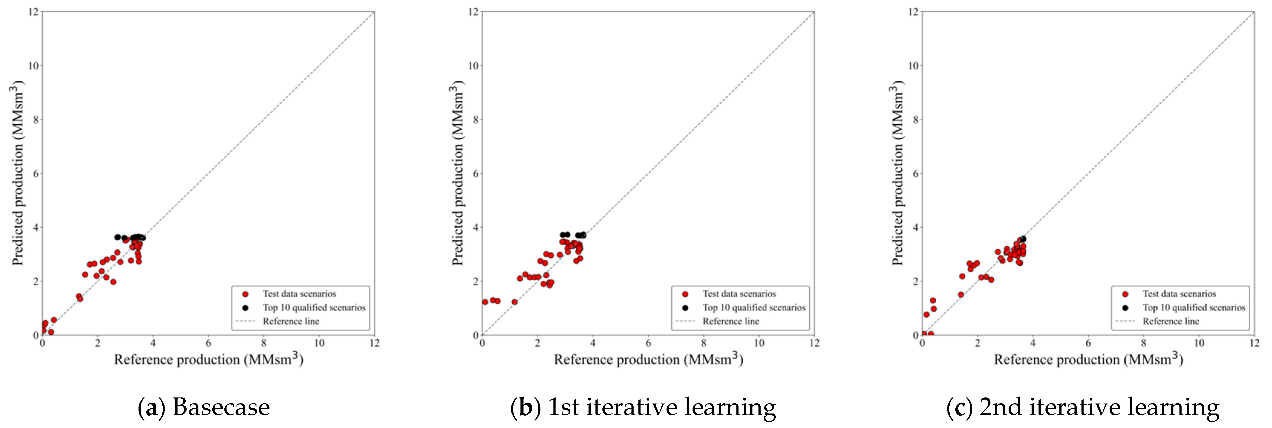 Mathematics 13 00036 g009 Mathematics 13 00036 g009