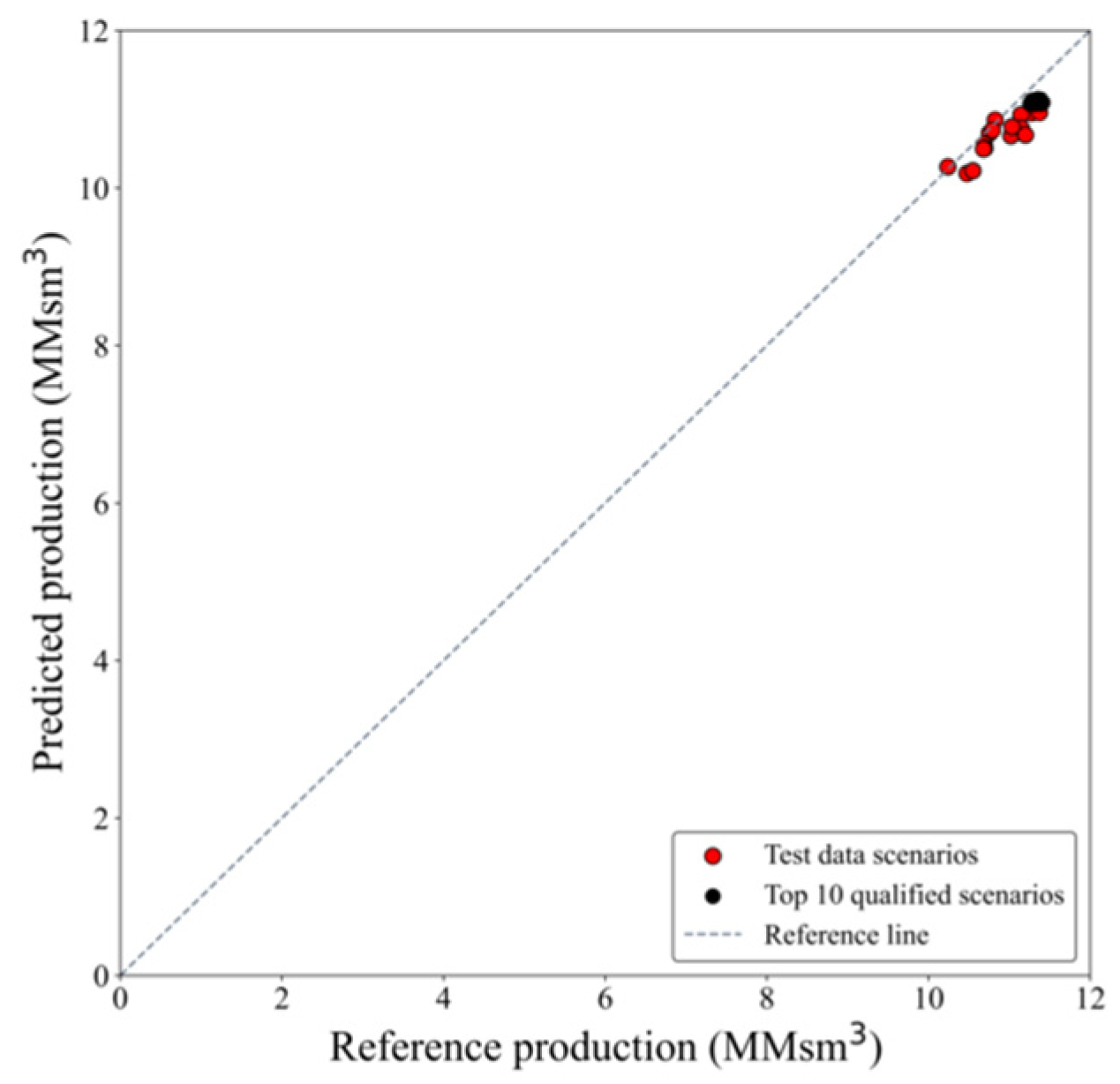 Mathematics 13 00036 g012 Mathematics 13 00036 g012