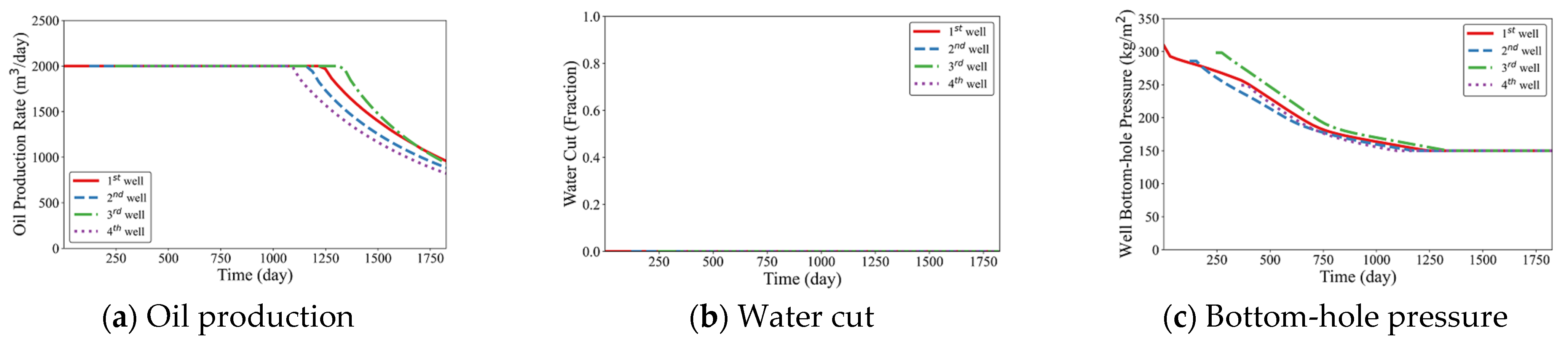 Mathematics 13 00036 g014 Mathematics 13 00036 g014