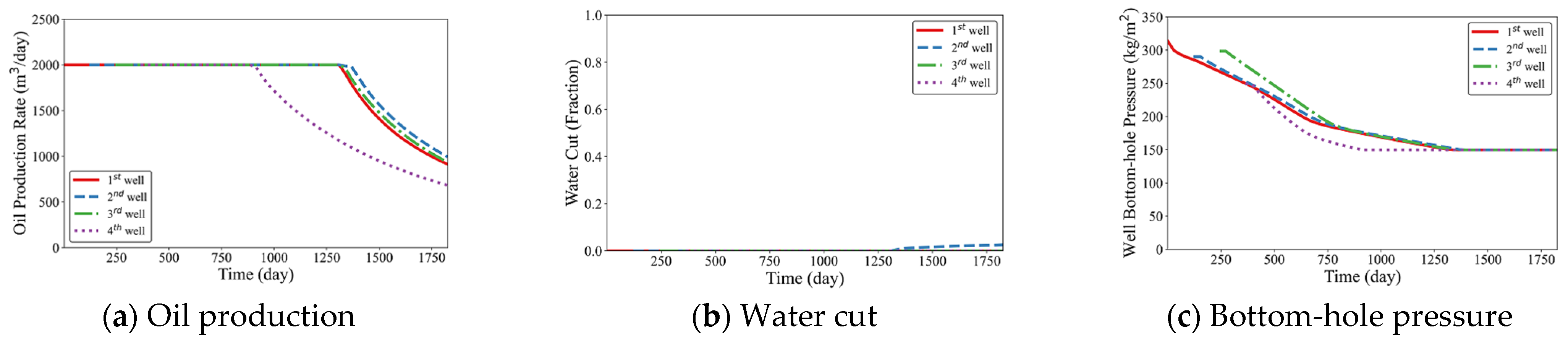 Mathematics 13 00036 g015 Mathematics 13 00036 g015