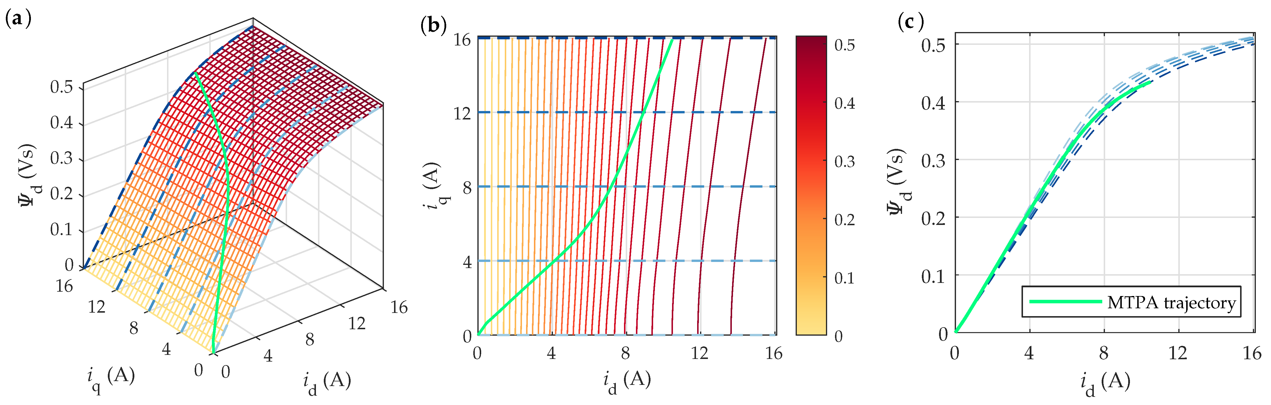 Mathematics 13 00038 g004