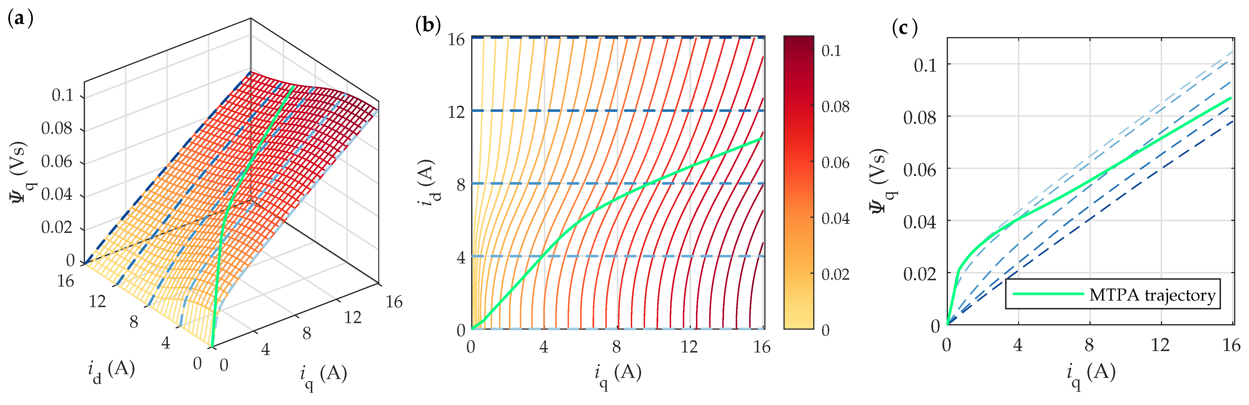 Mathematics 13 00038 g005