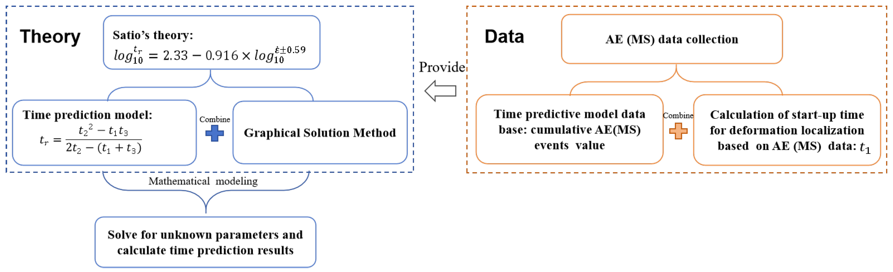 Mathematics 13 00040 g003