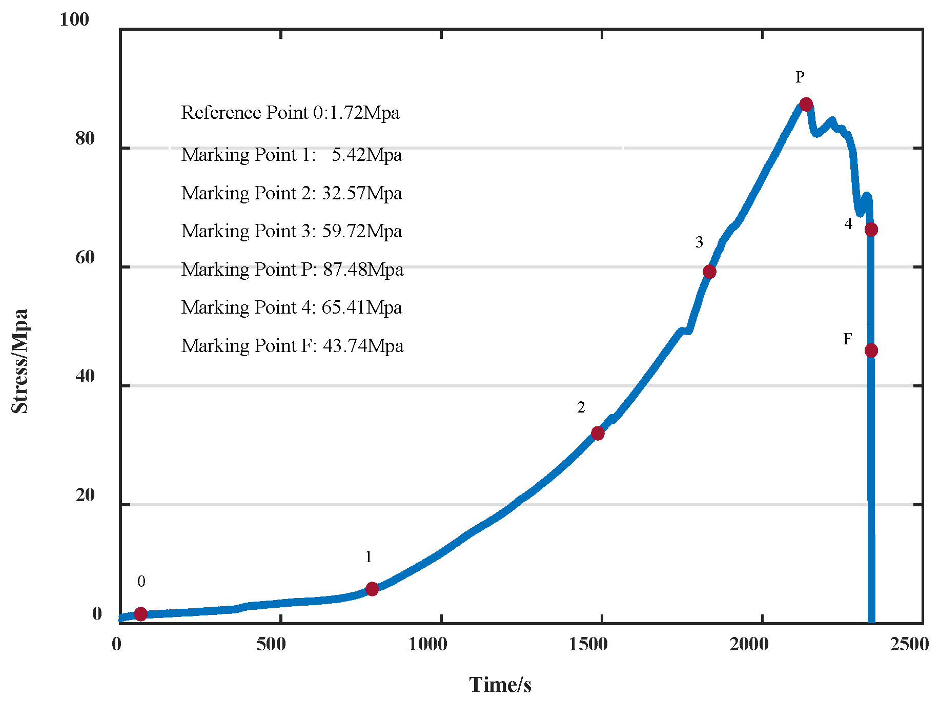 Mathematics 13 00040 g005