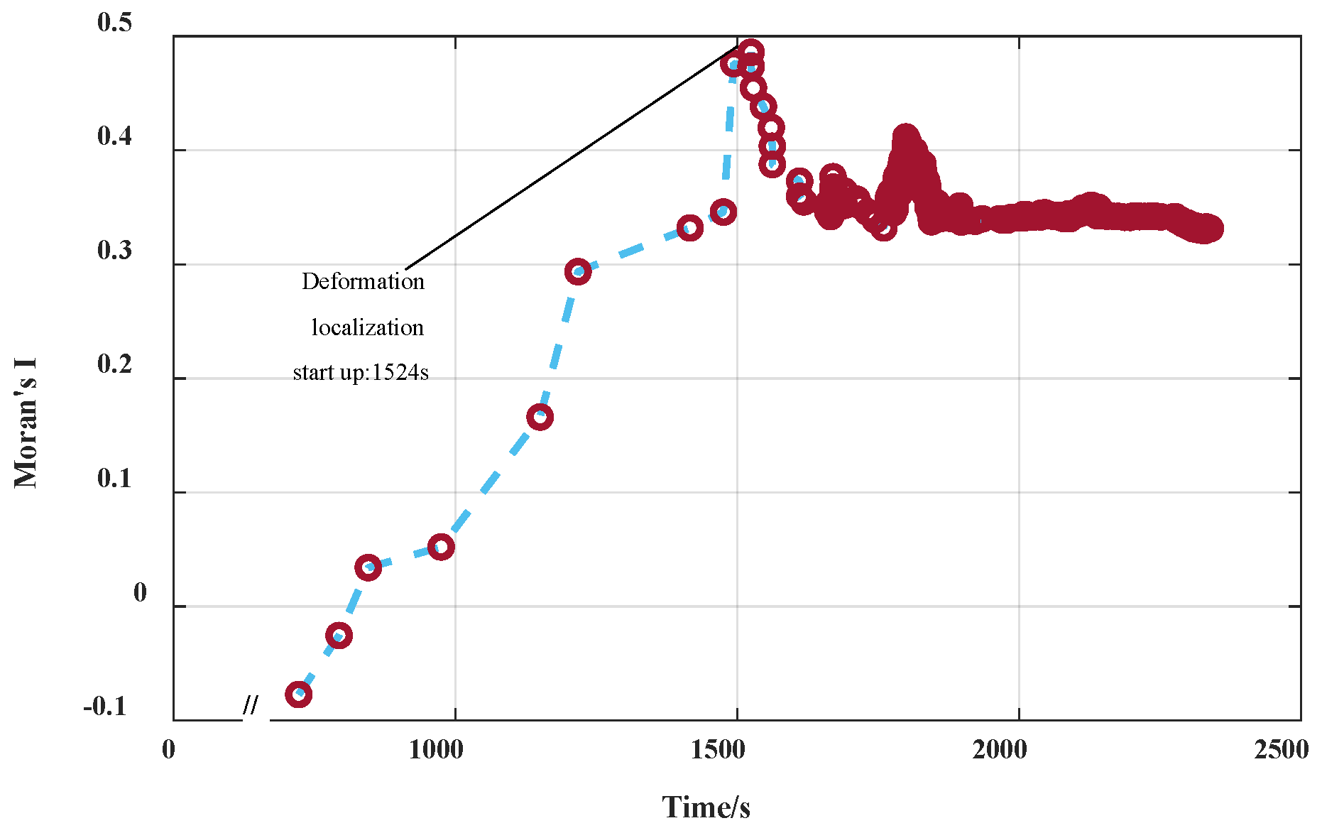 Mathematics 13 00040 g007