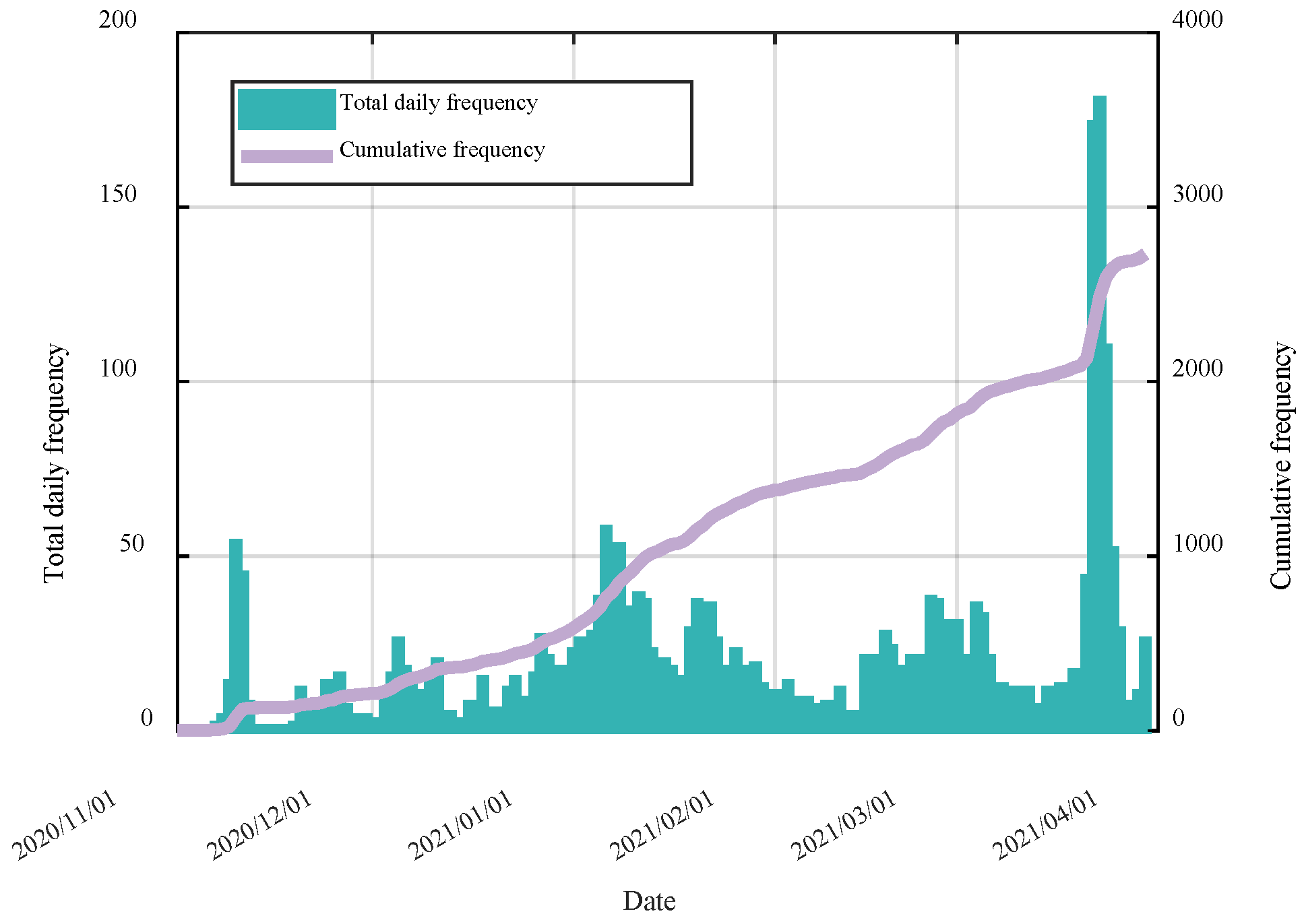 Mathematics 13 00040 g014
