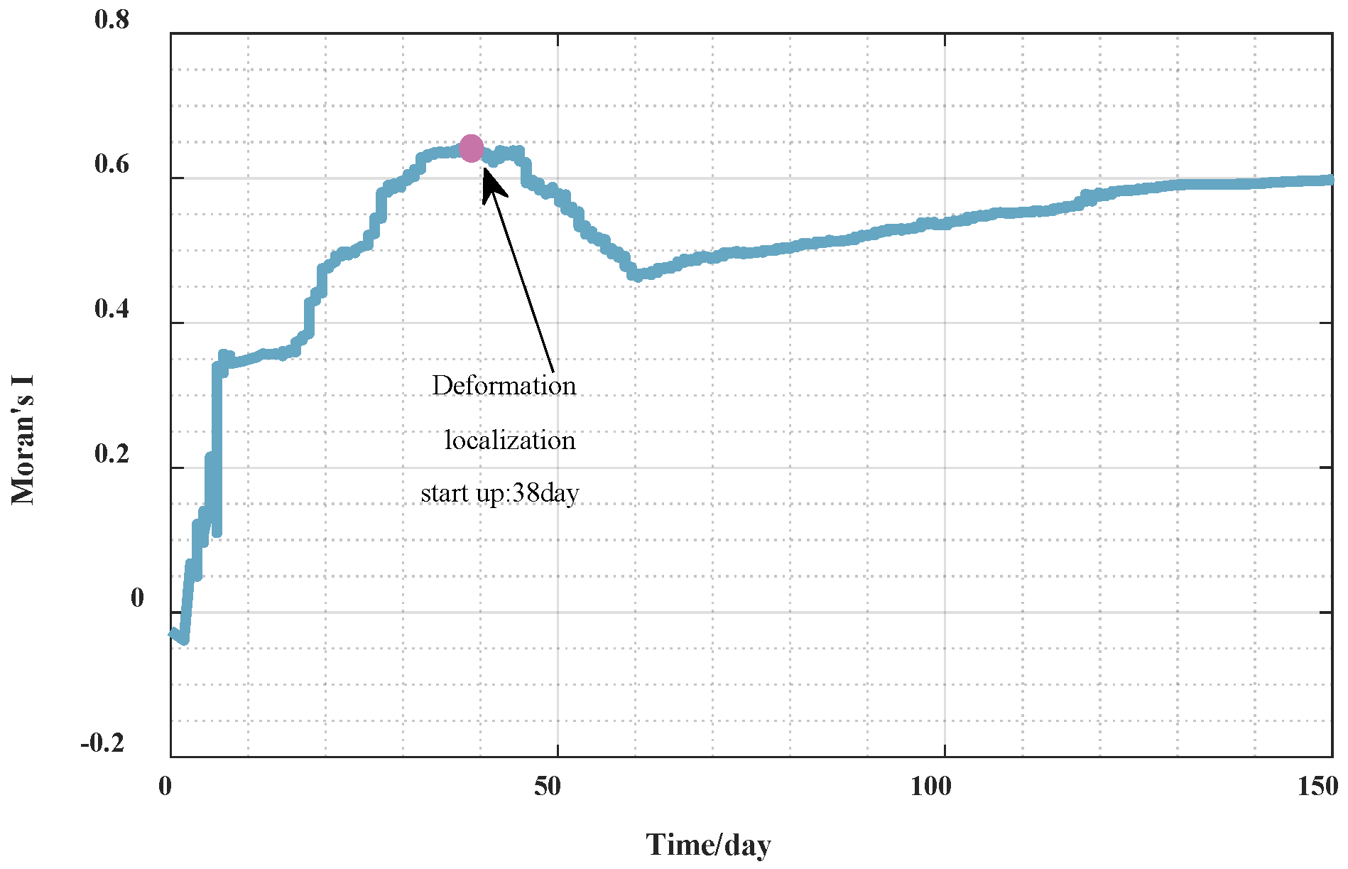 Mathematics 13 00040 g015
