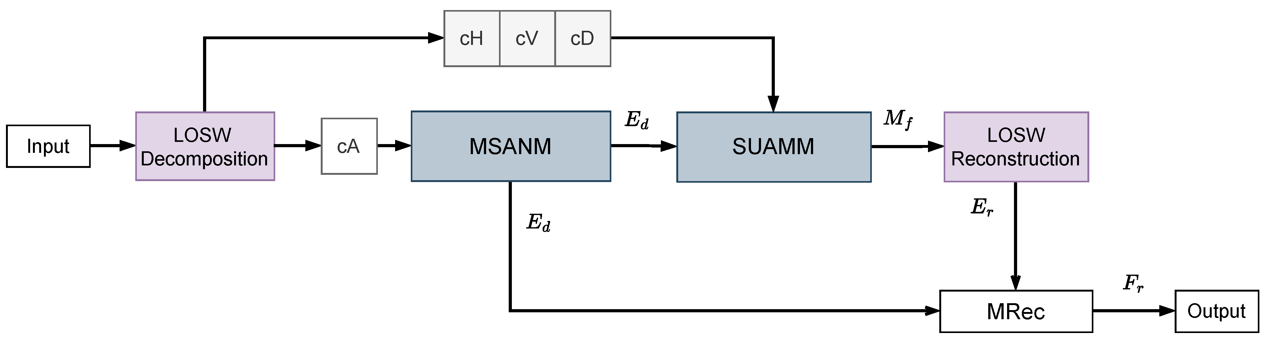 Mathematics 13 00042 g003