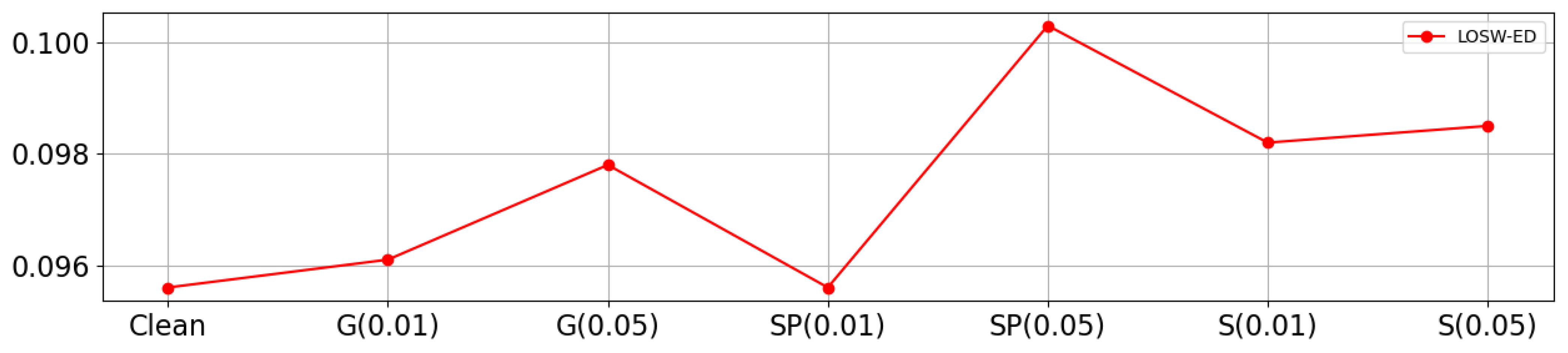 Mathematics 13 00042 g009