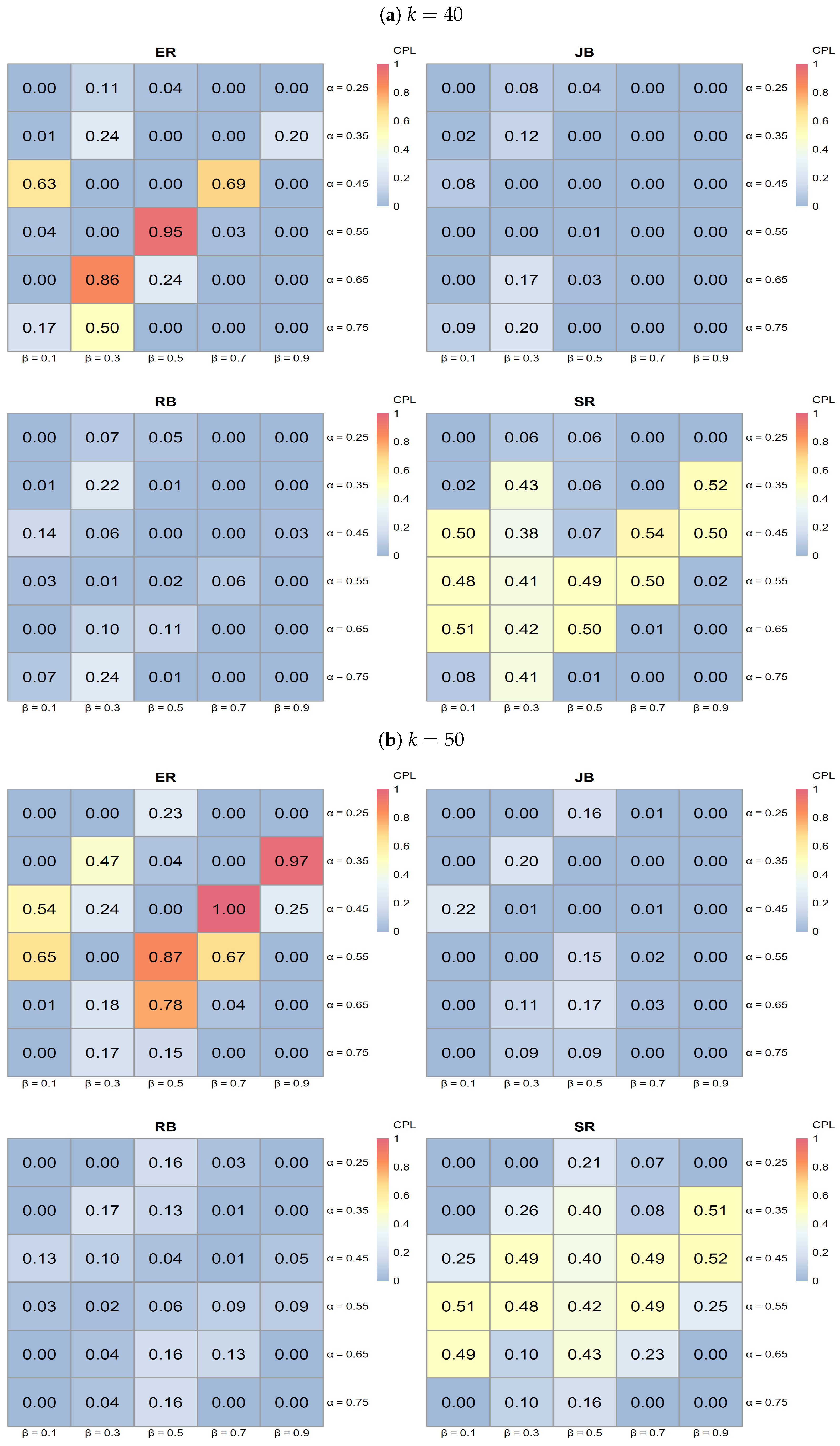 Mathematics 13 00044 g007